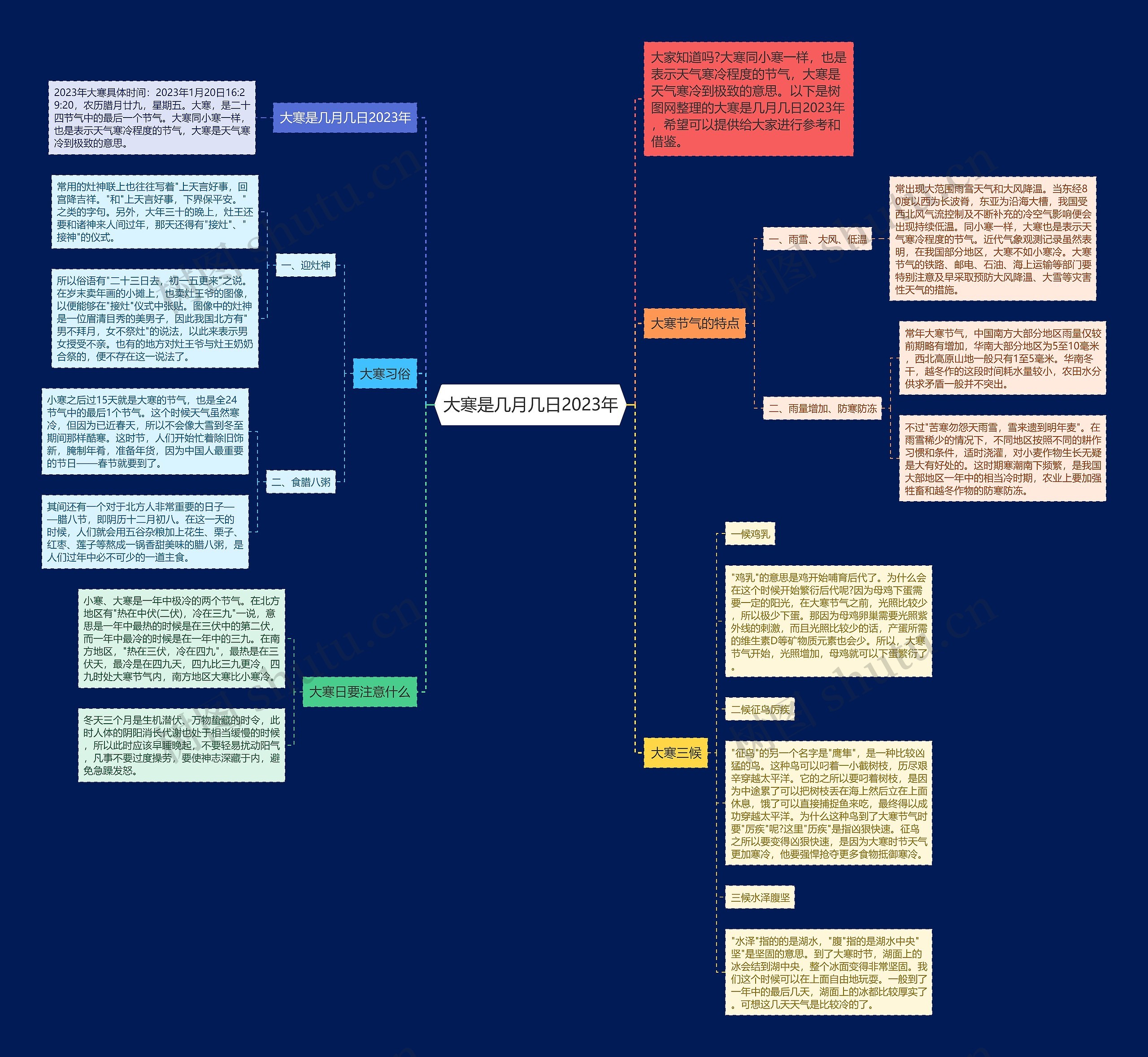 大寒是几月几日2023年思维导图