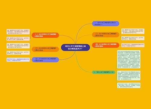 同济大学工商管理硕士复试分数线是多少？