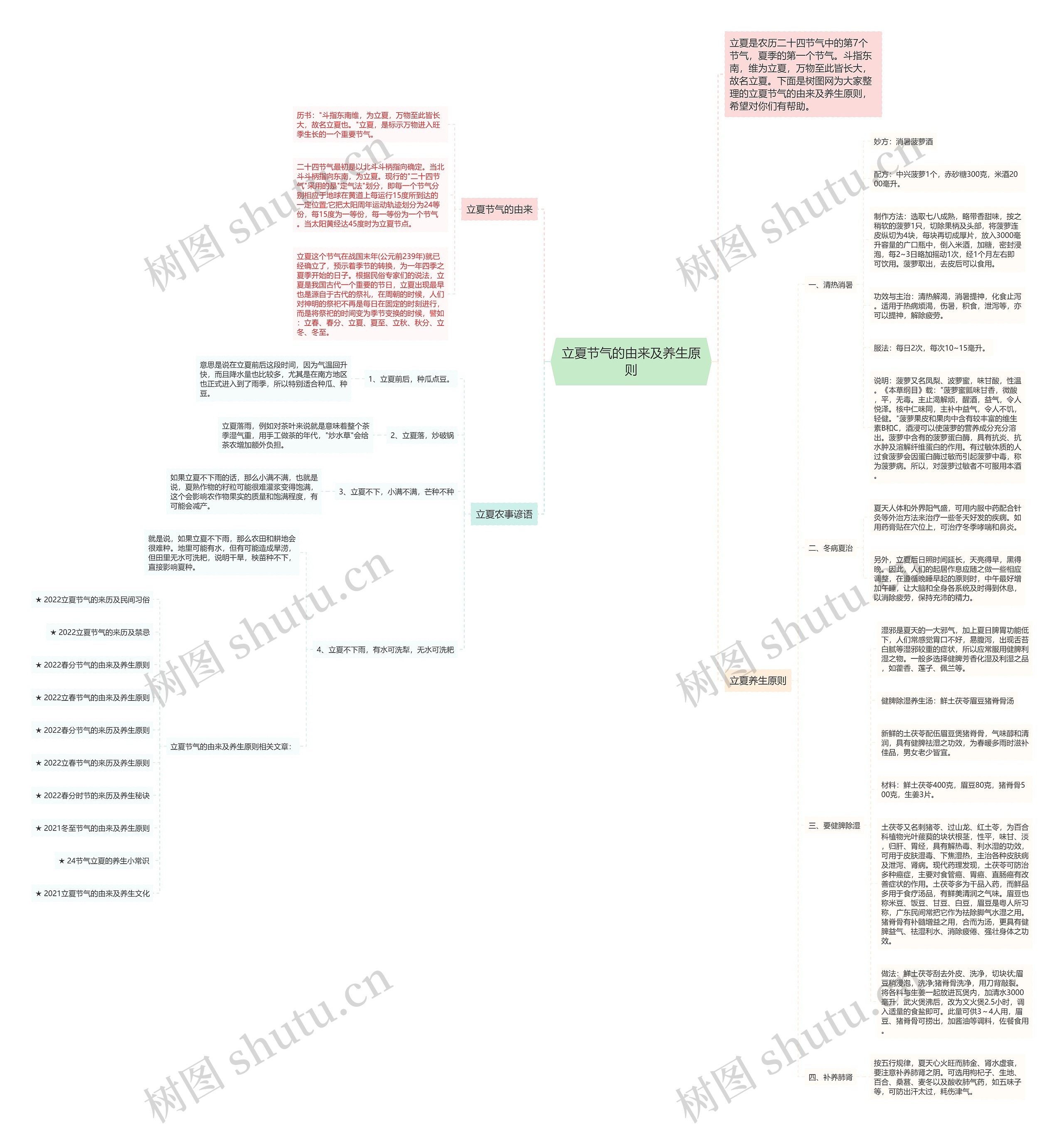 立夏节气的由来及养生原则思维导图
