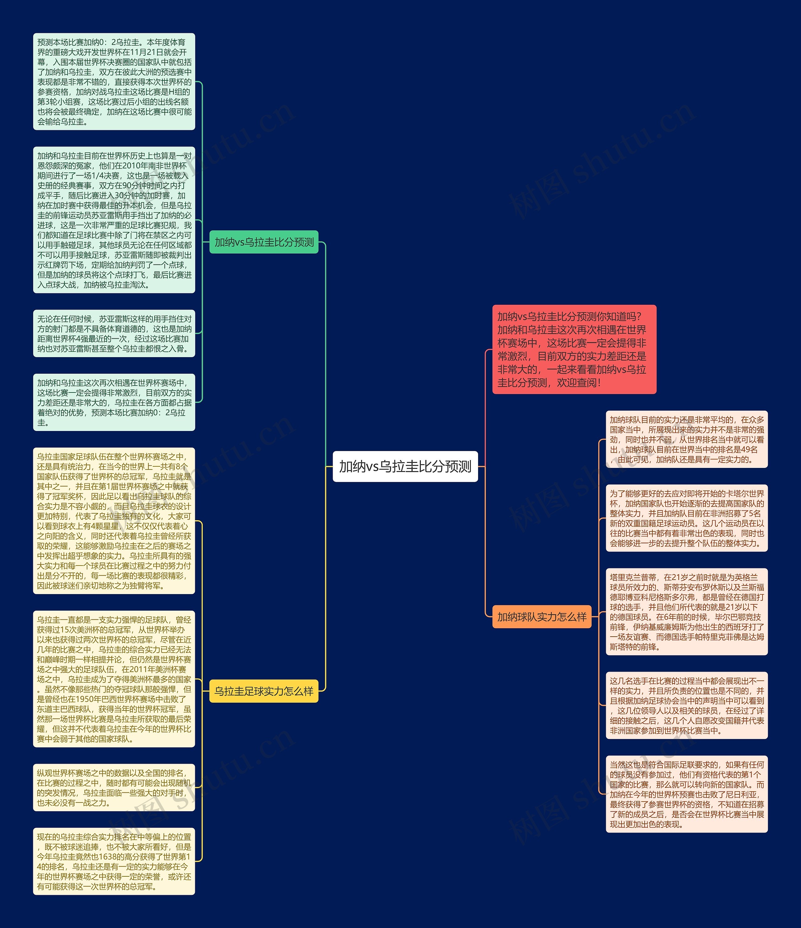 加纳vs乌拉圭比分预测思维导图