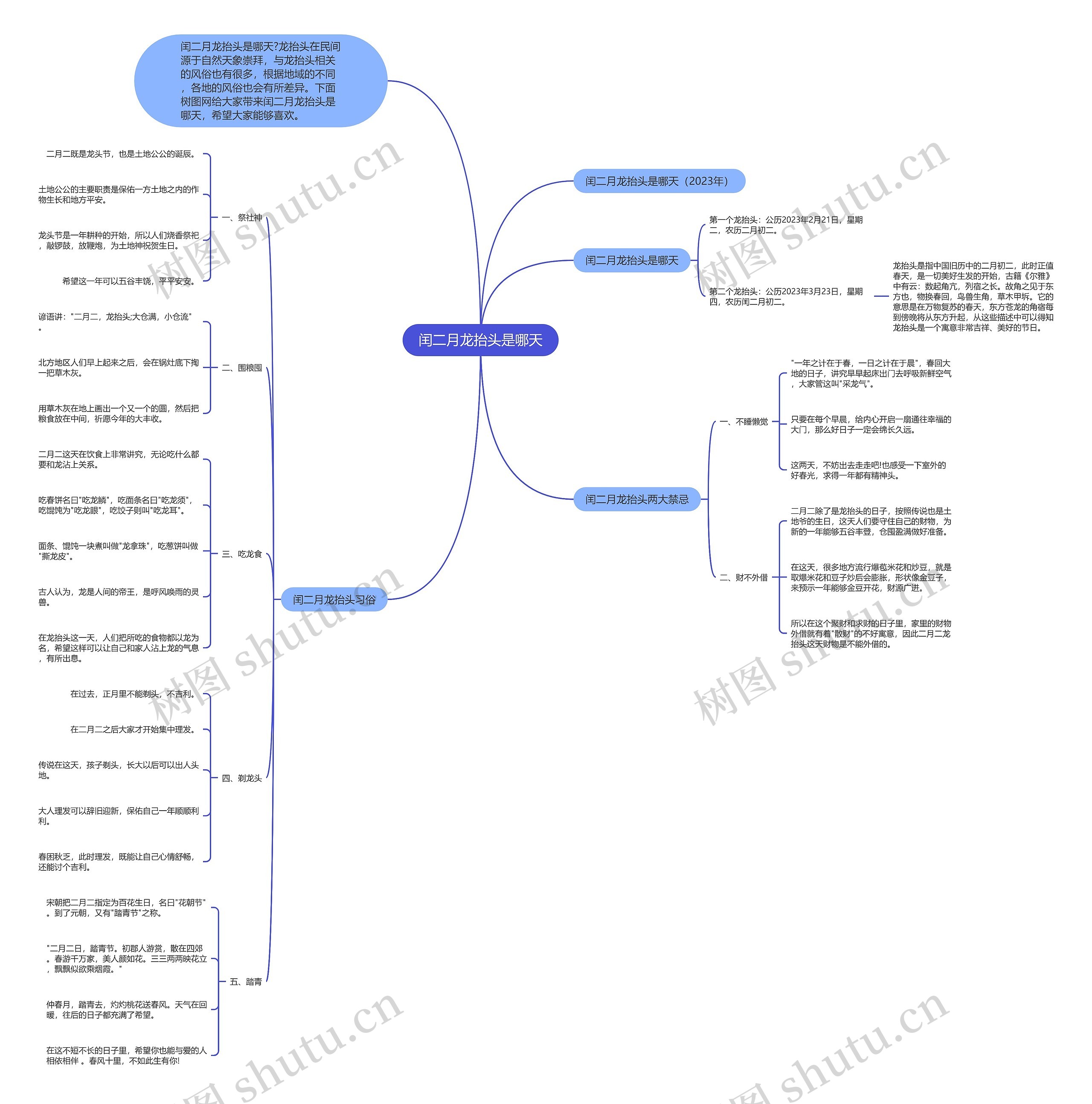 闰二月龙抬头是哪天思维导图