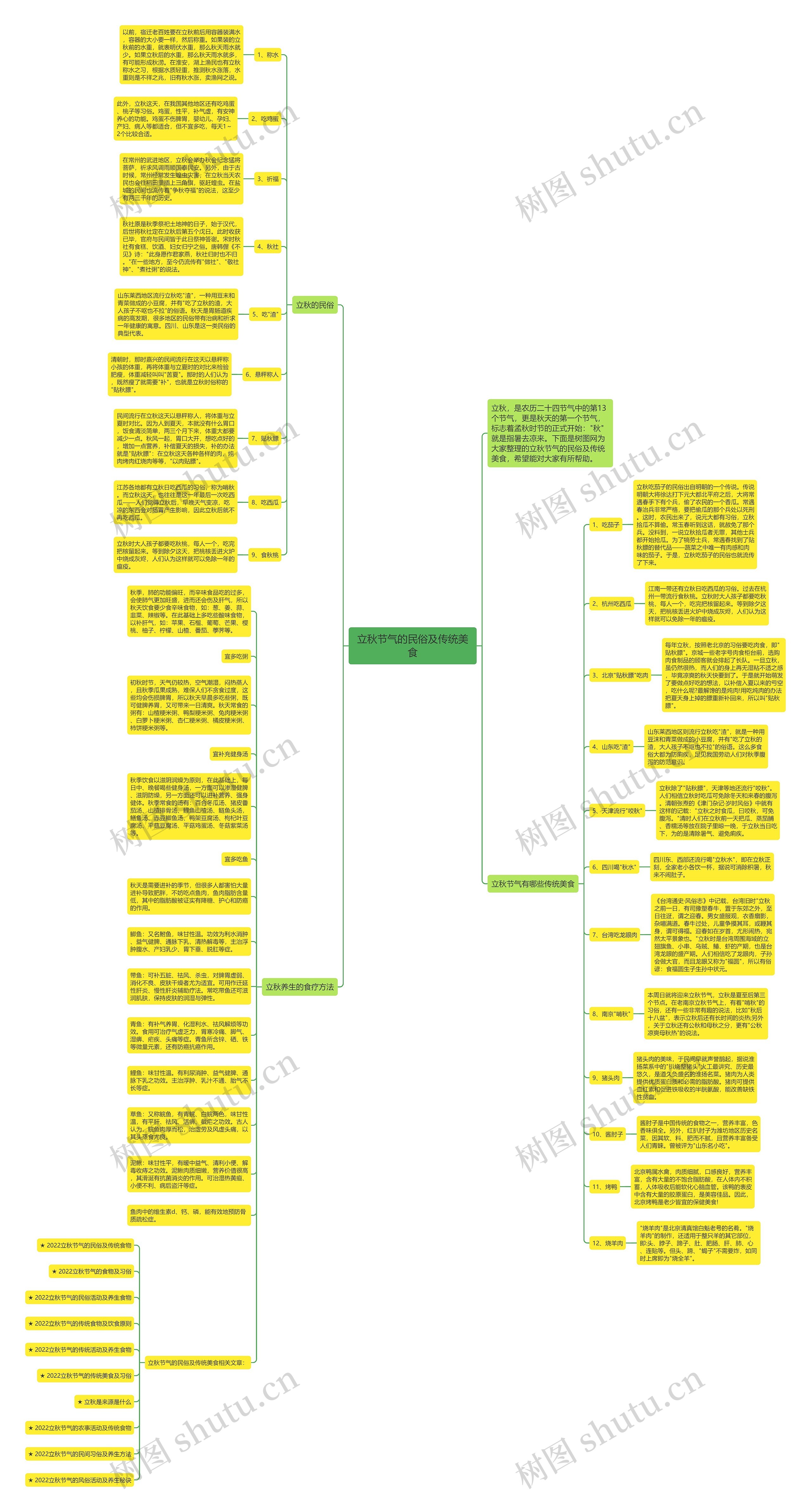 立秋节气的民俗及传统美食思维导图