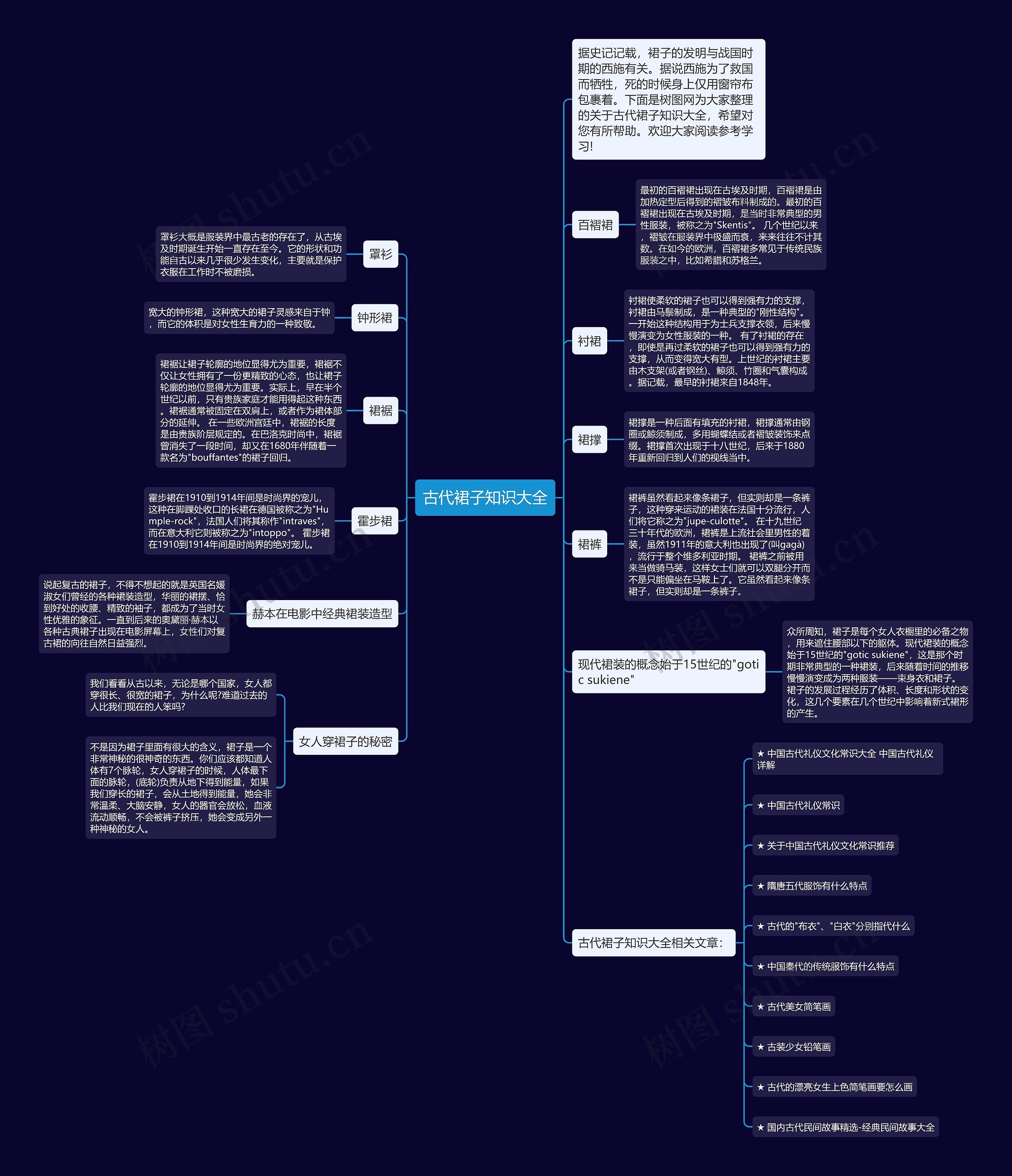 古代裙子知识大全思维导图