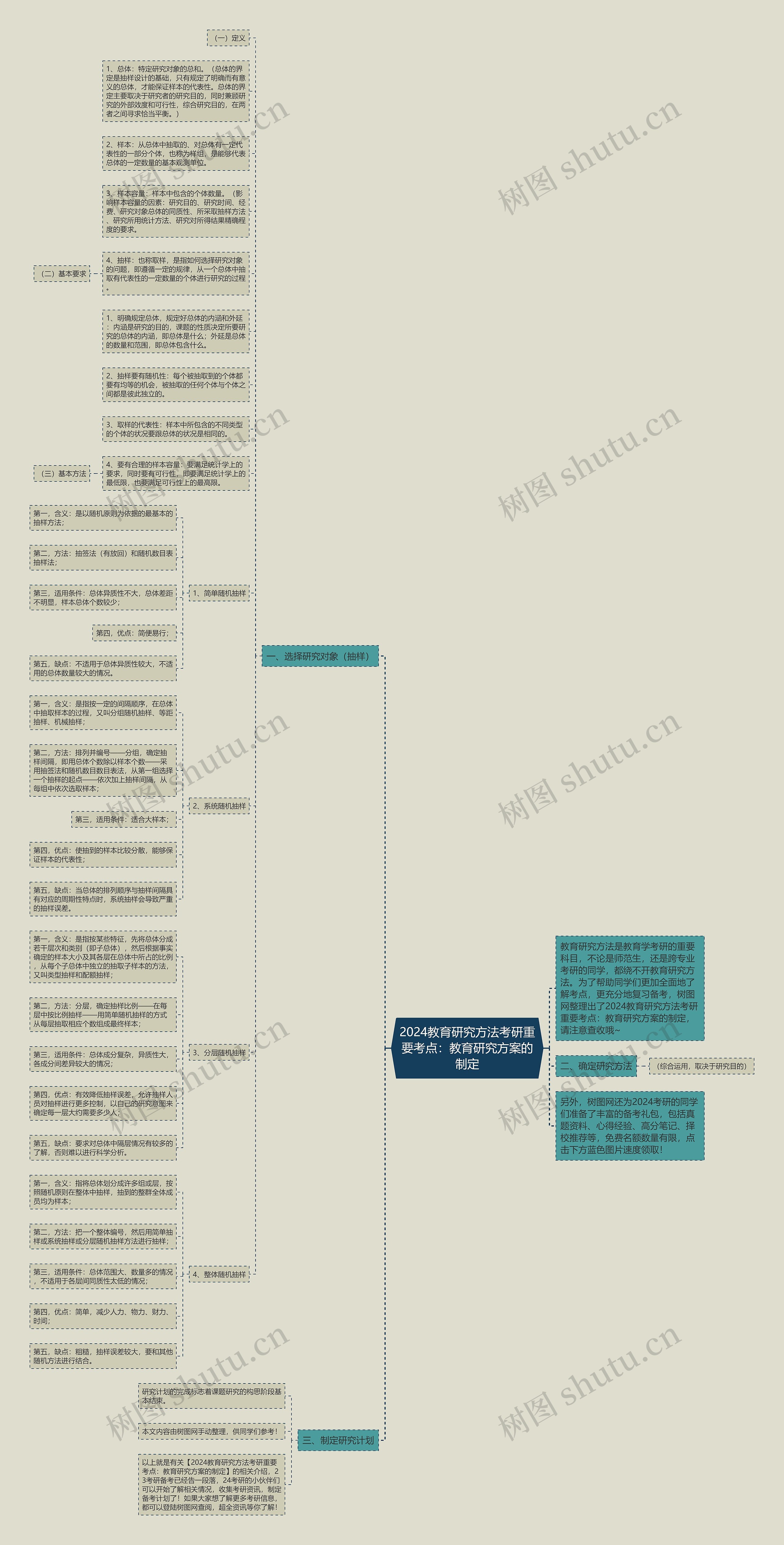 2024教育研究方法考研重要考点：教育研究方案的制定