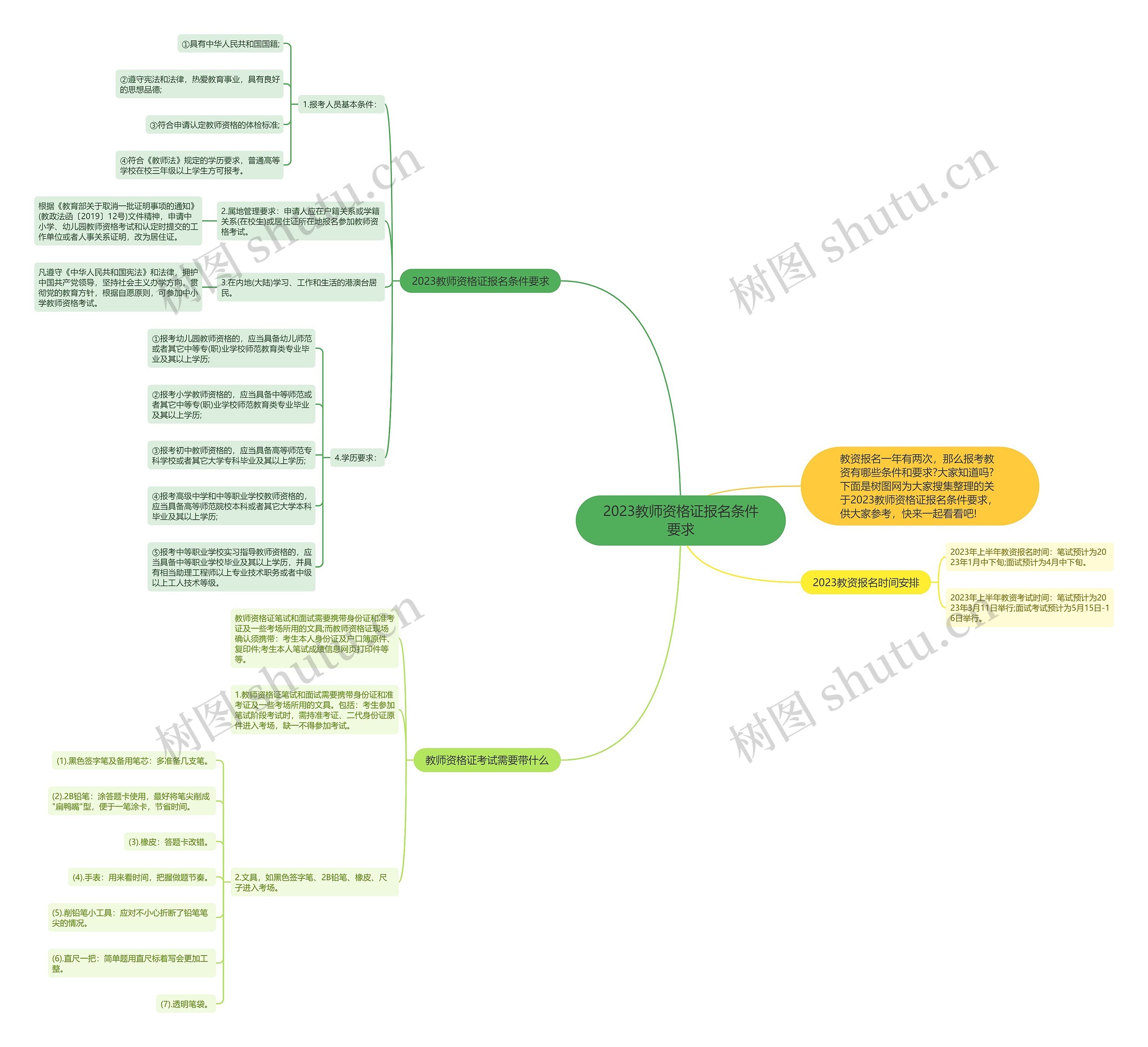 2023教师资格证报名条件要求思维导图