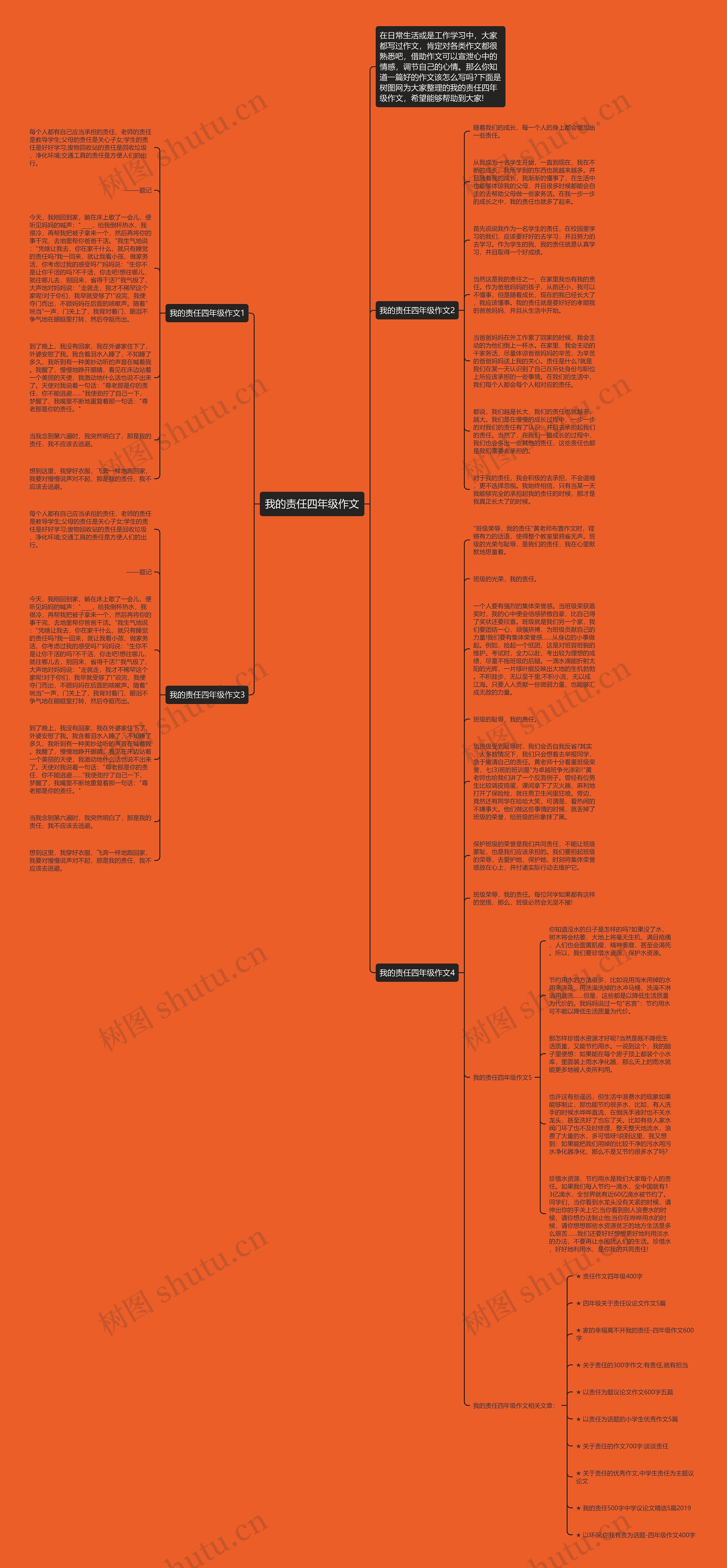我的责任四年级作文思维导图