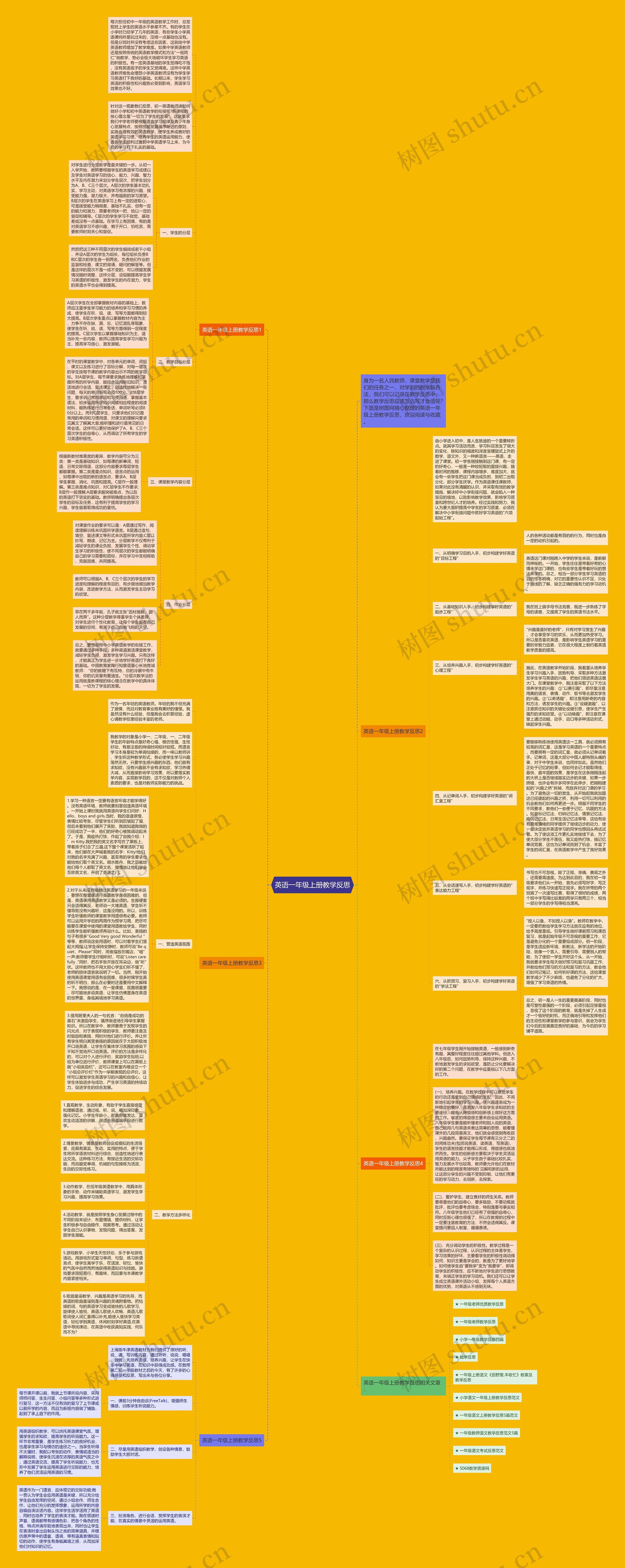 英语一年级上册教学反思思维导图