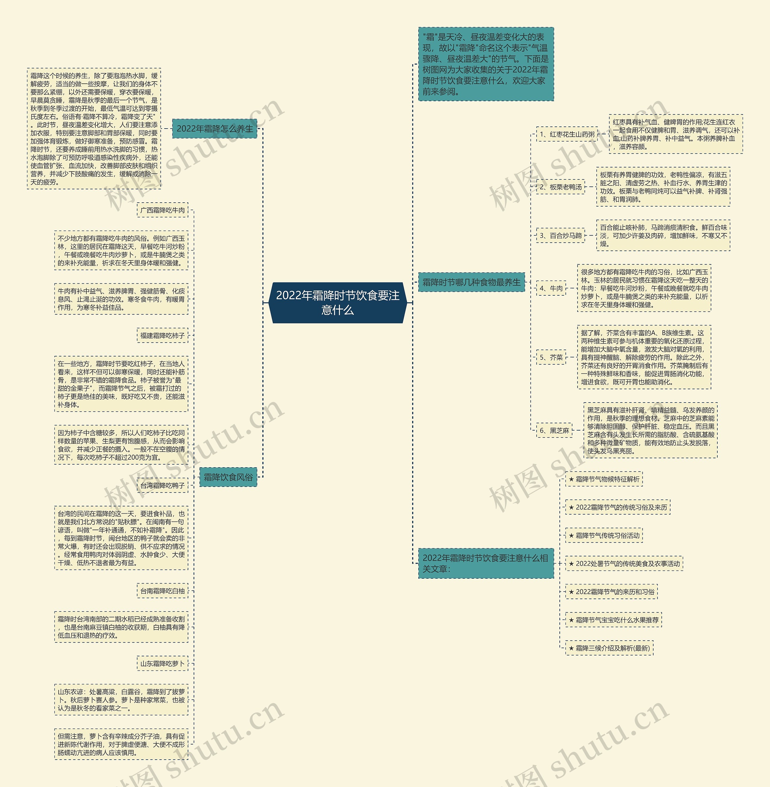2022年霜降时节饮食要注意什么思维导图