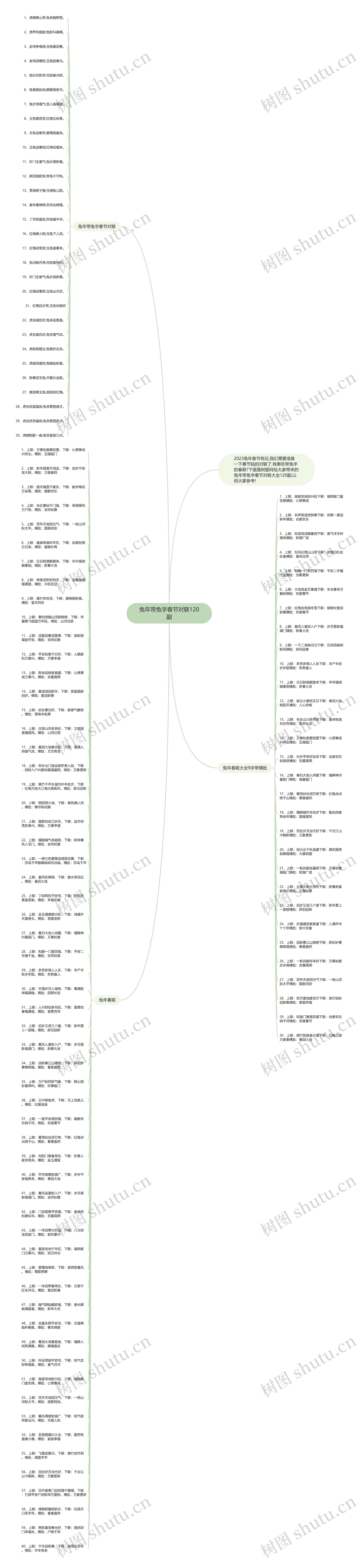 兔年带兔字春节对联120副思维导图