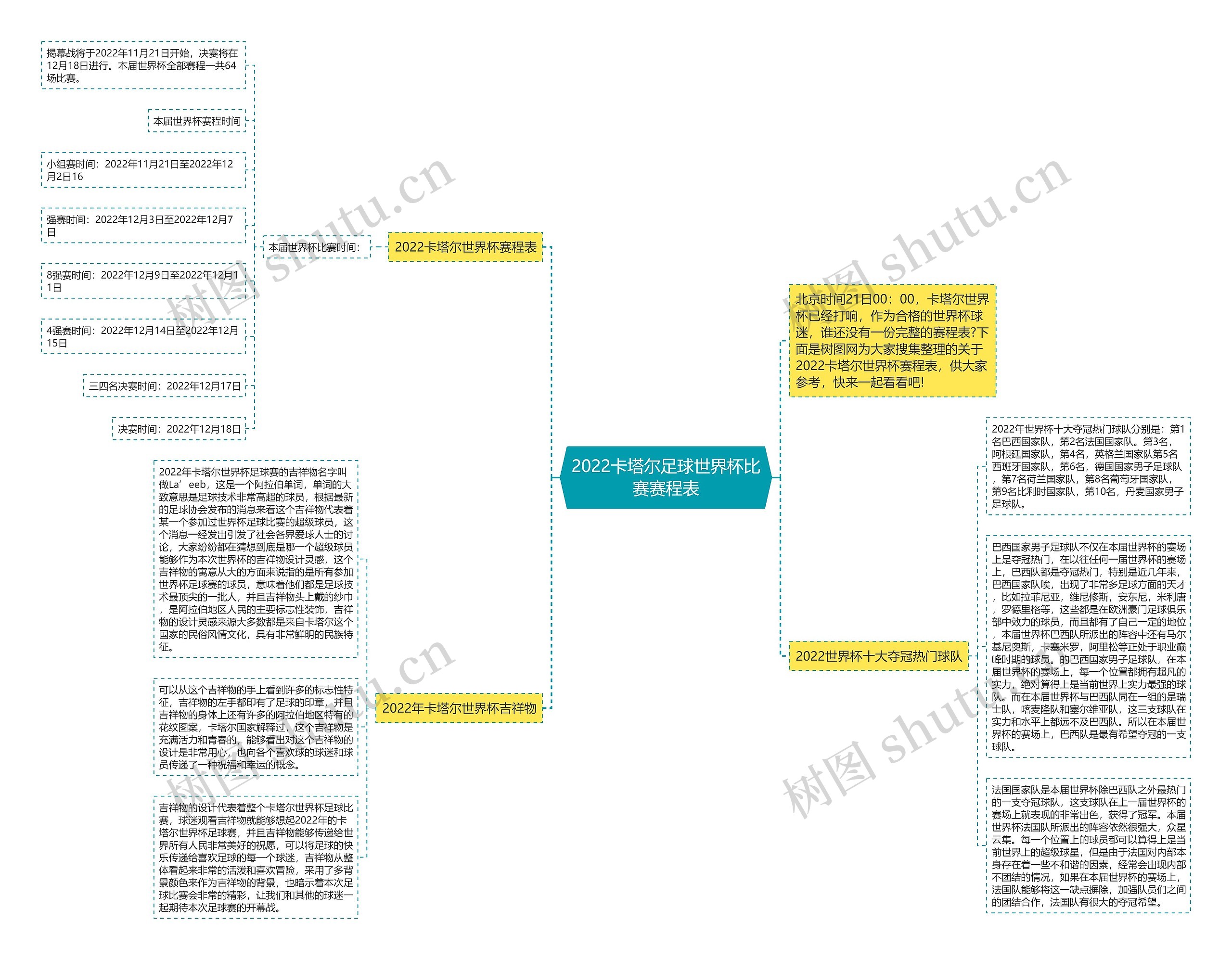 2022卡塔尔足球世界杯比赛赛程表 2022卡塔尔足球世界杯比赛赛程表