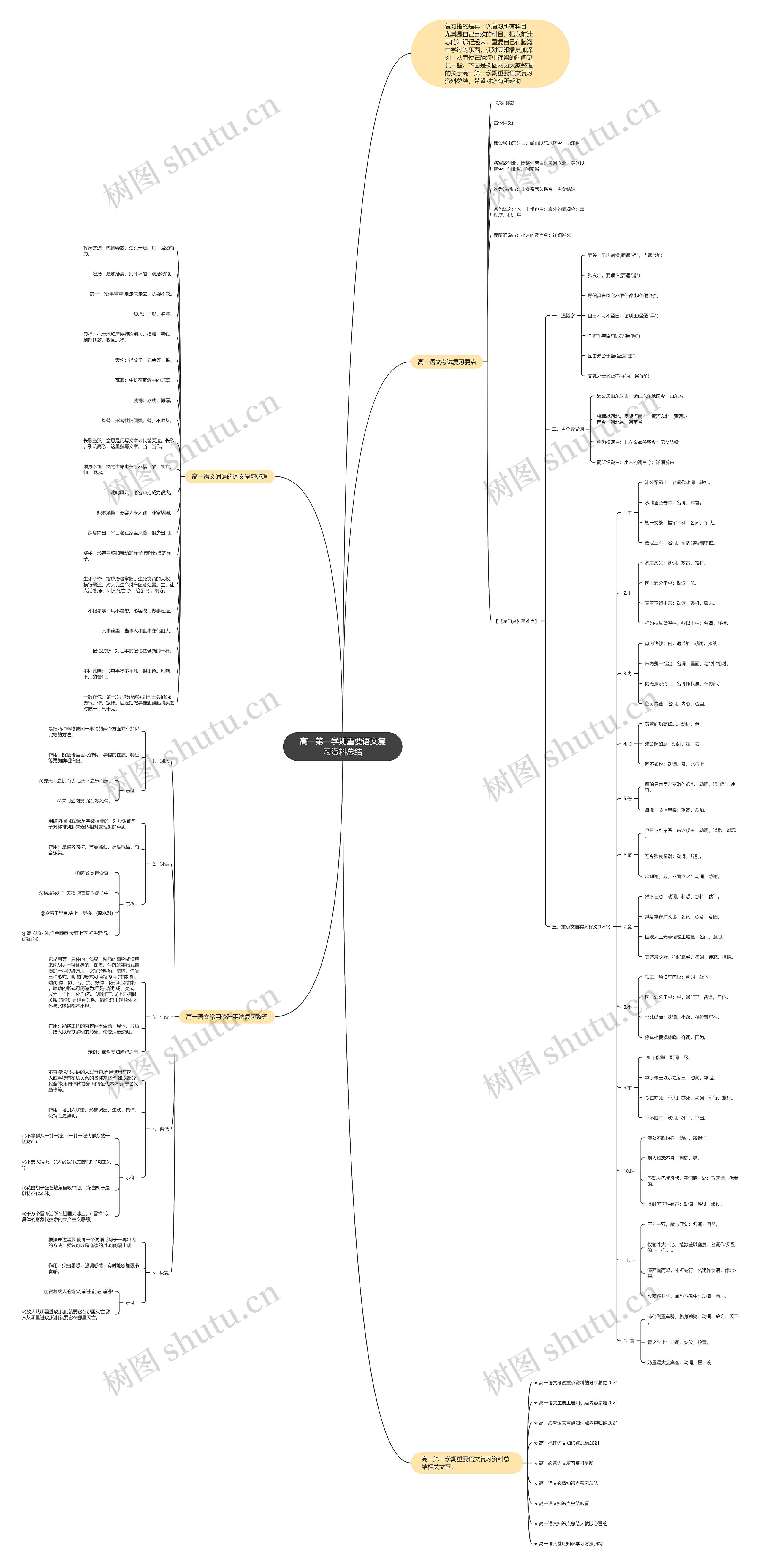 高一第一学期重要语文复习资料总结思维导图