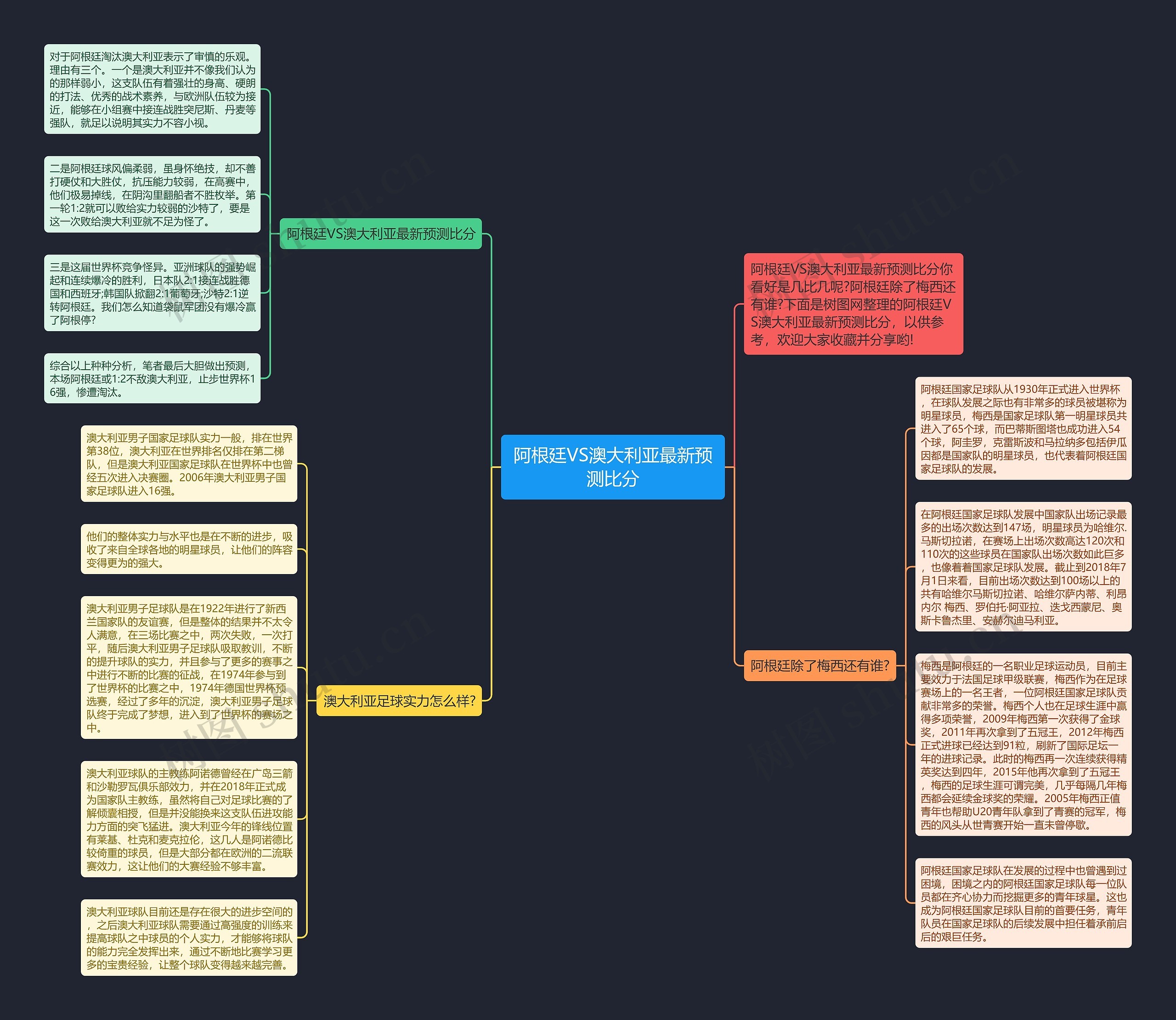 阿根廷VS澳大利亚最新预测比分思维导图