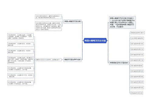 韩国vs葡萄牙历史交锋