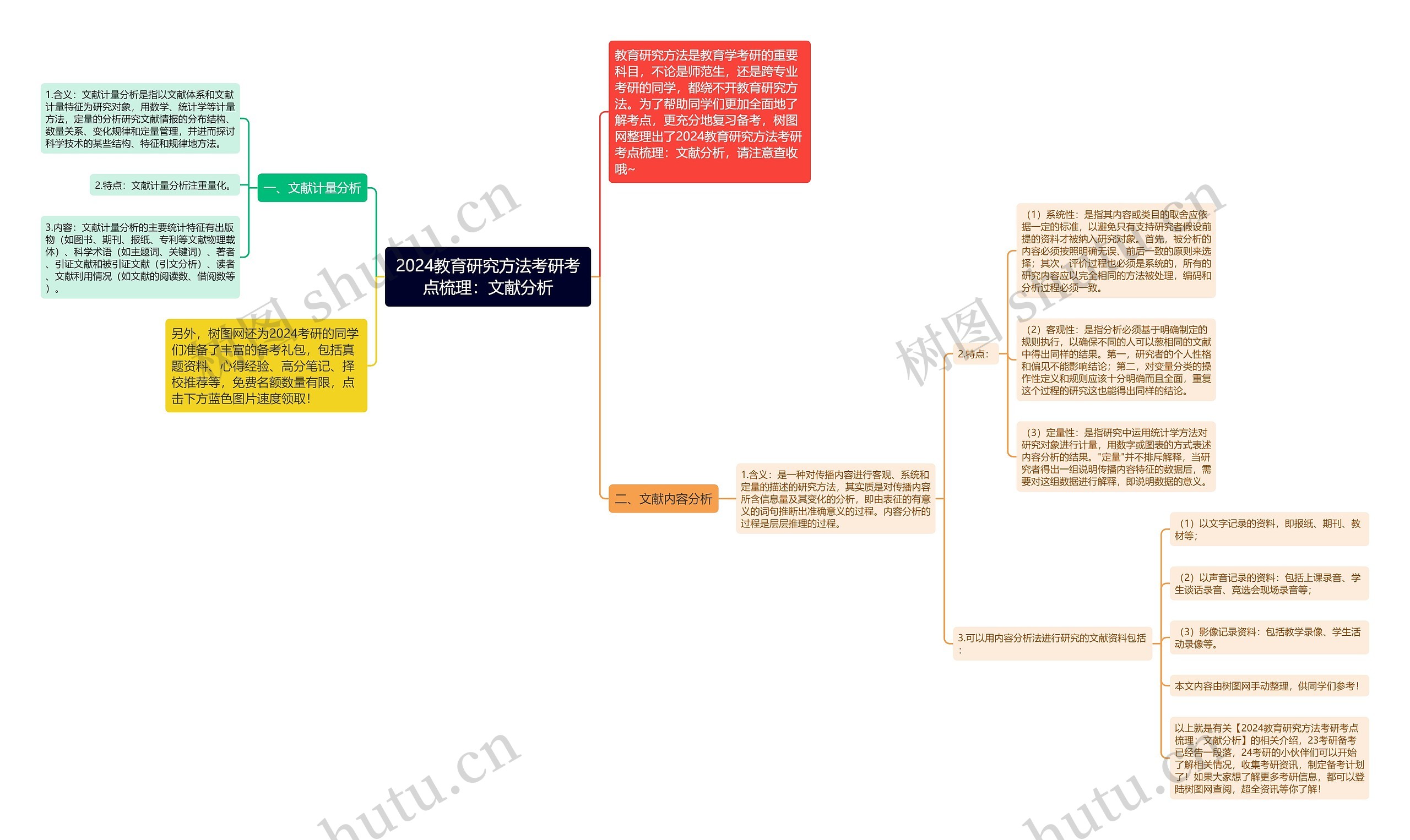 2024教育研究方法考研考点梳理：文献分析