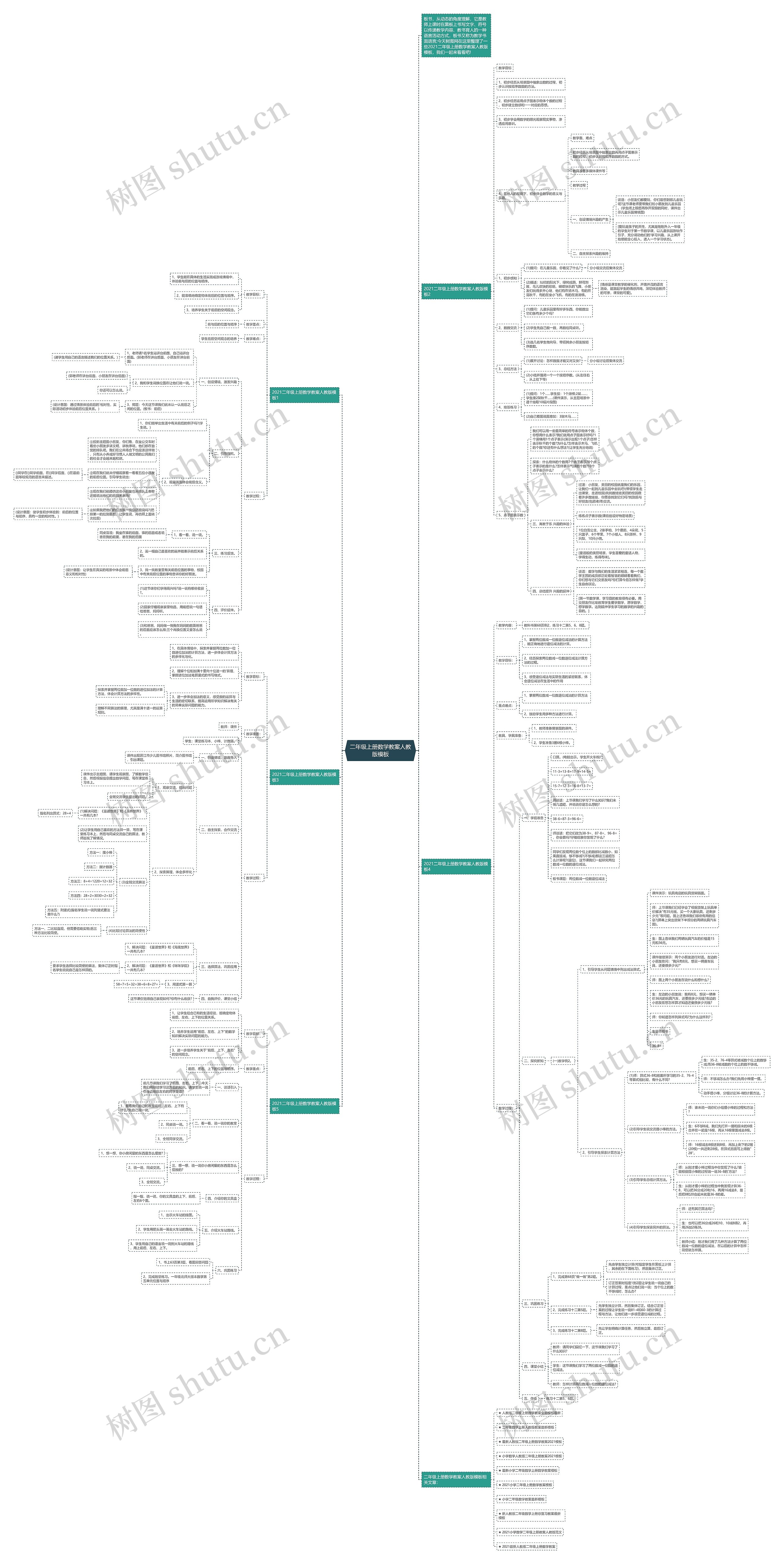 二年级上册数学教案人教版思维导图