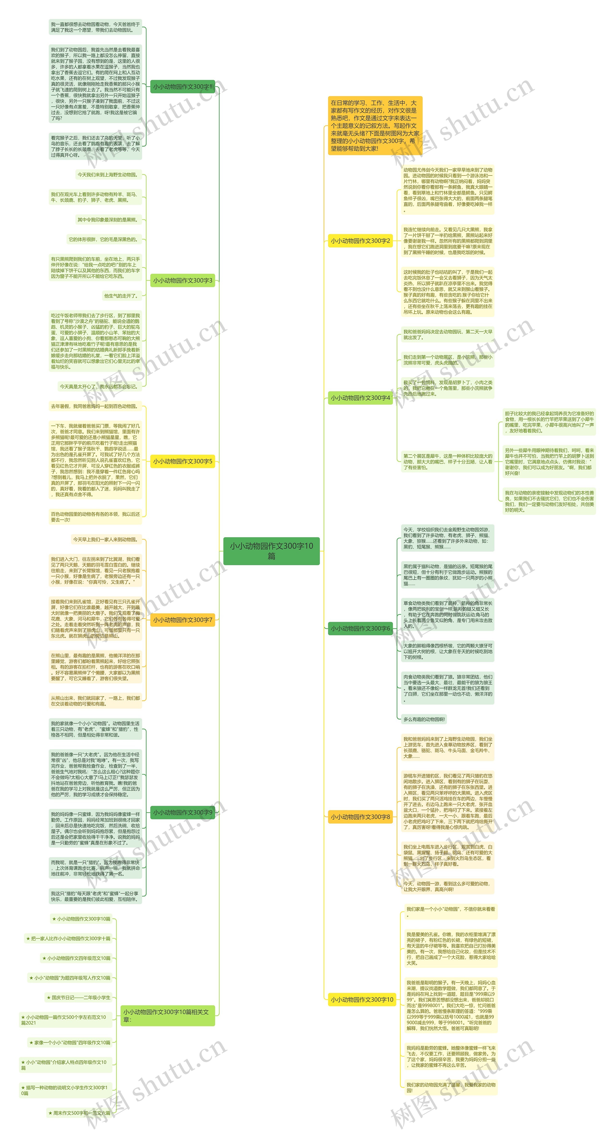 小小动物园作文300字10篇思维导图