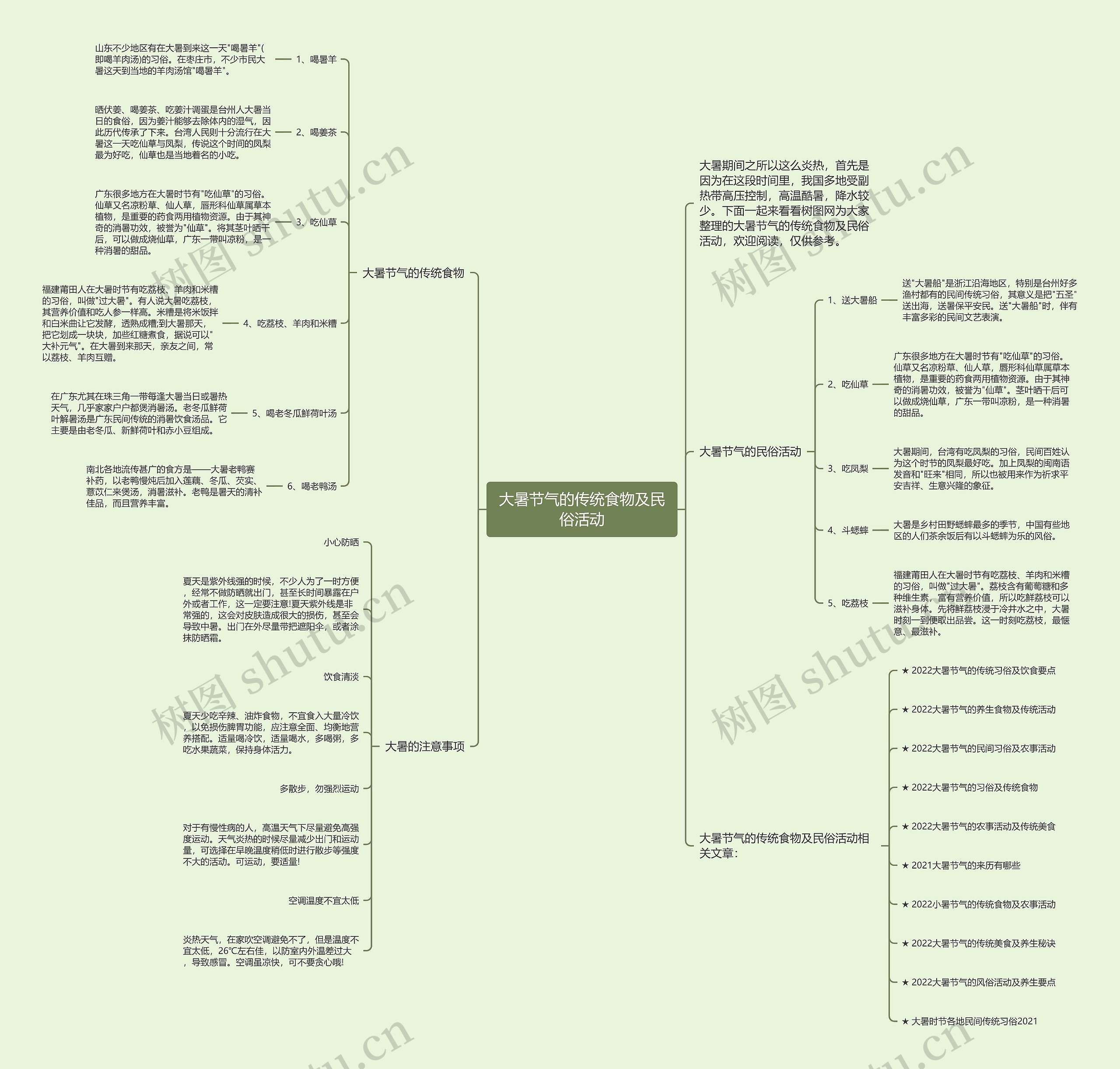 大暑节气的传统食物及民俗活动思维导图