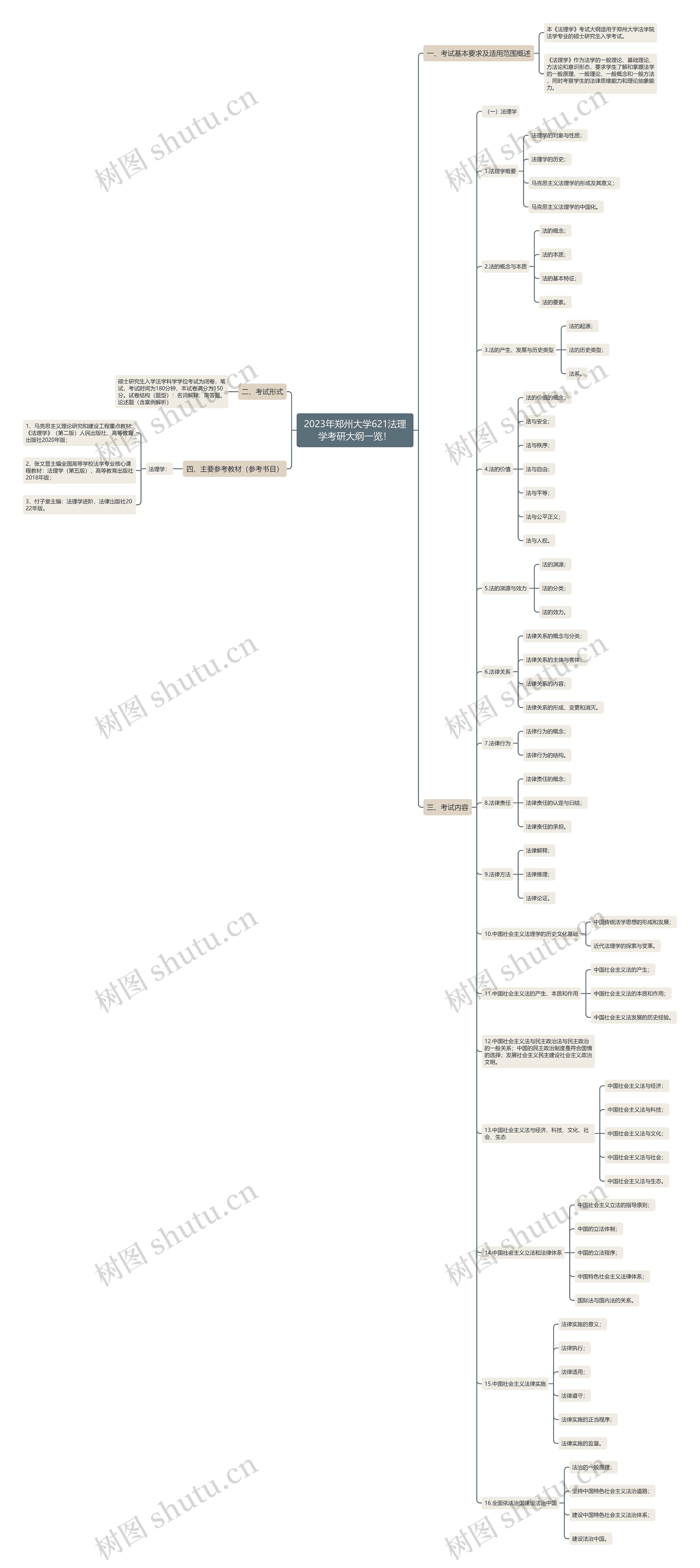 2023年郑州大学621法理学考研大纲一览! 2023年郑州大学621法理学考研大纲一览!