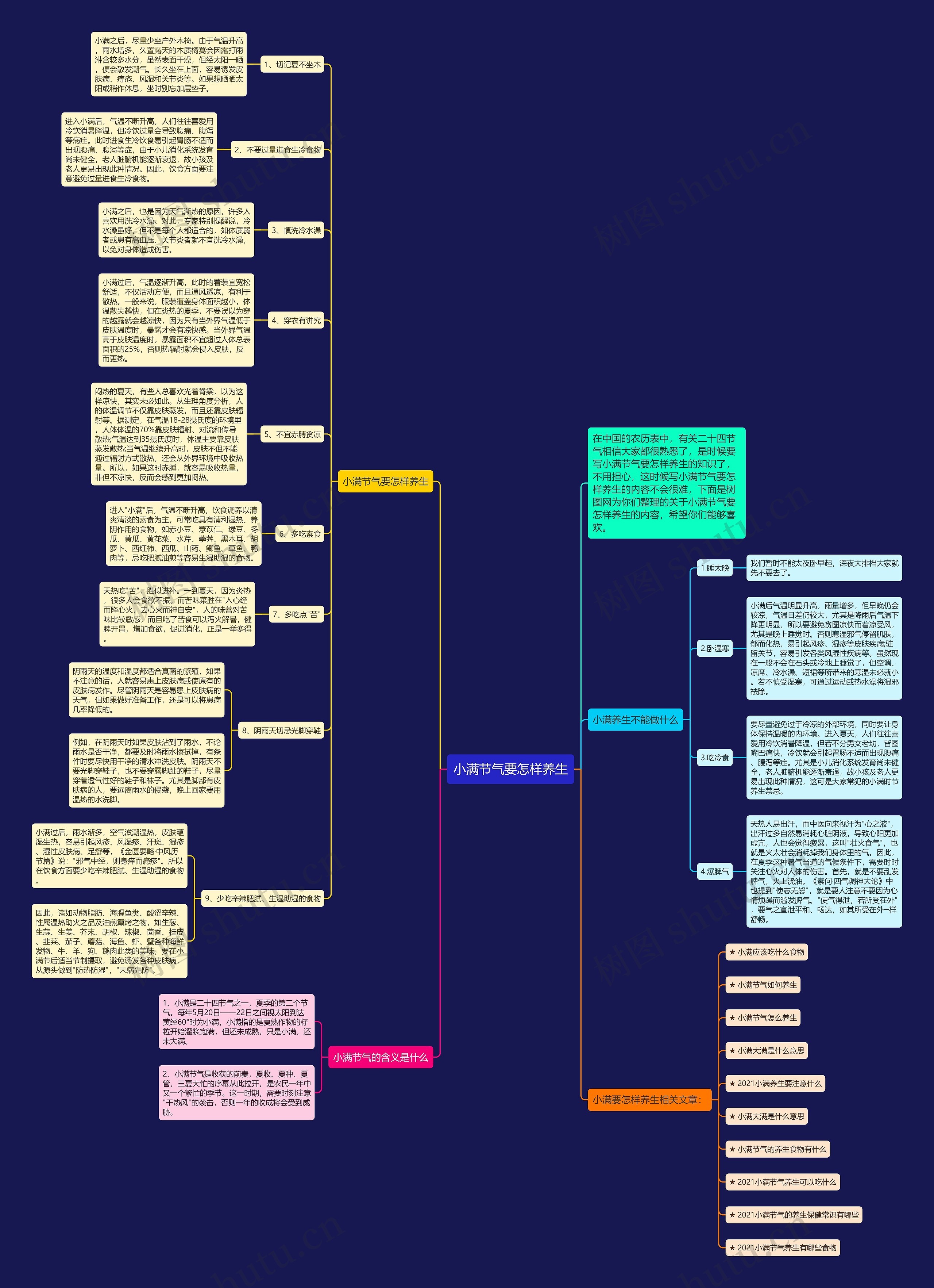 小满节气要怎样养生思维导图