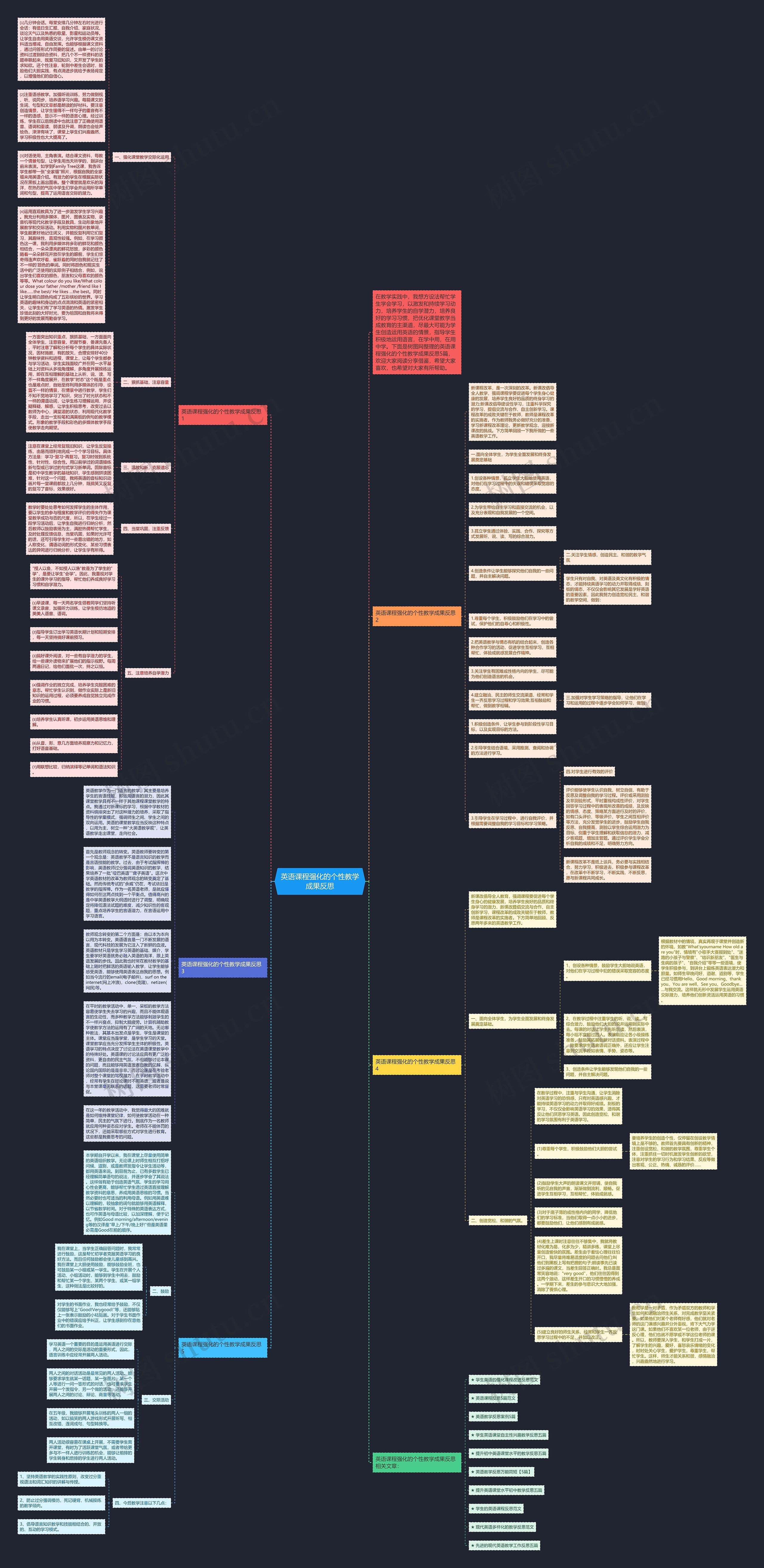 英语课程强化的个性教学成果反思思维导图