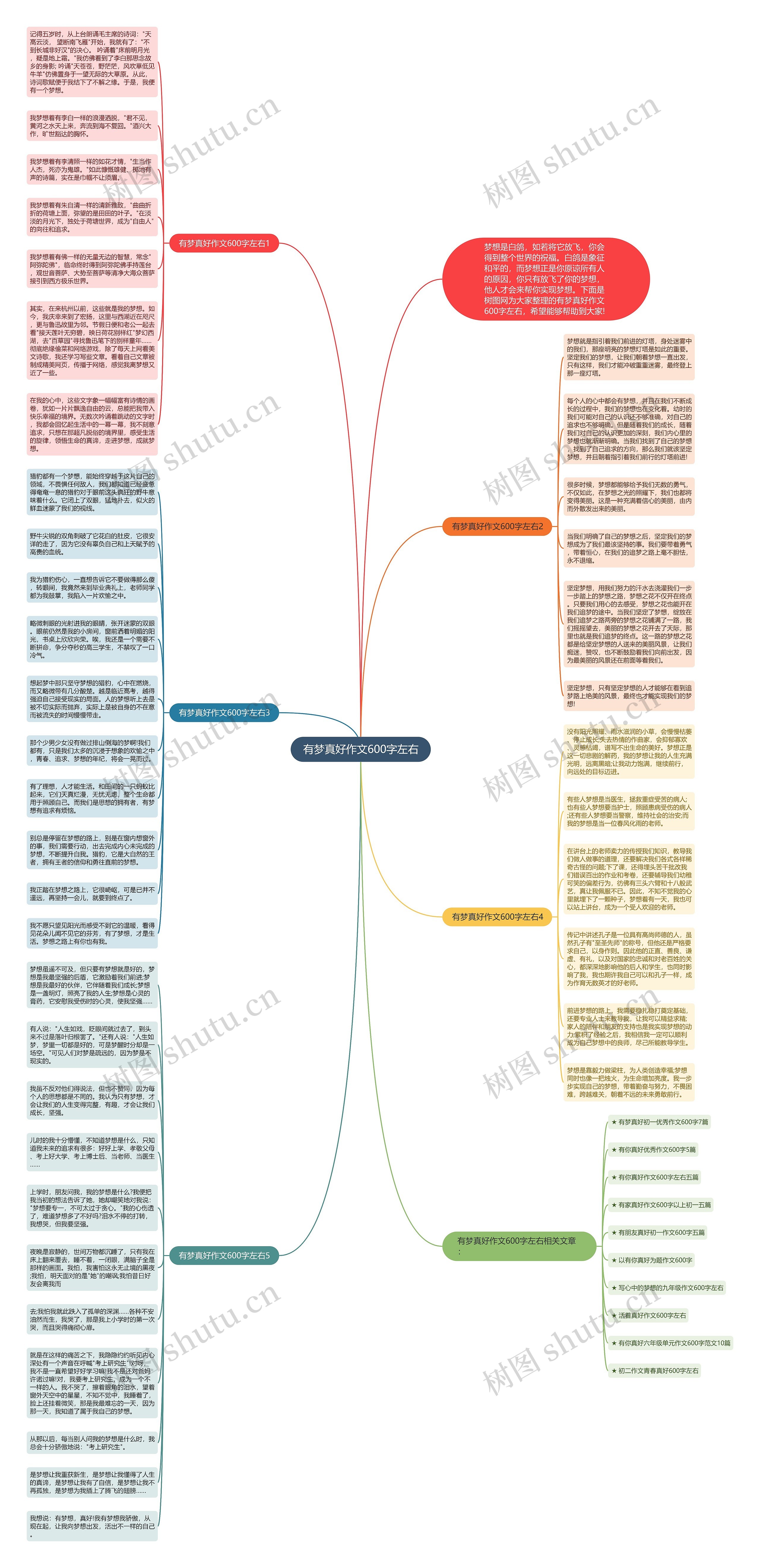有梦真好作文600字左右思维导图