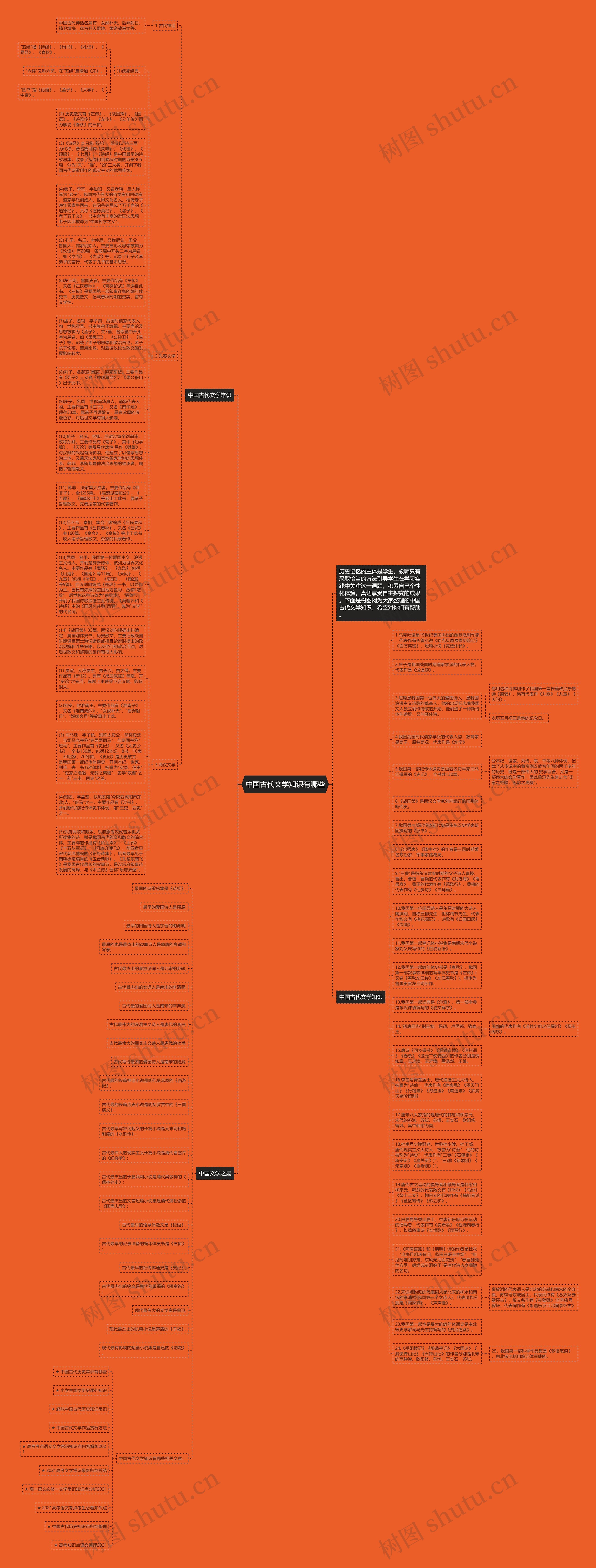 中国古代文学知识有哪些思维导图高清图 中国古代文学知识有哪些思维导图