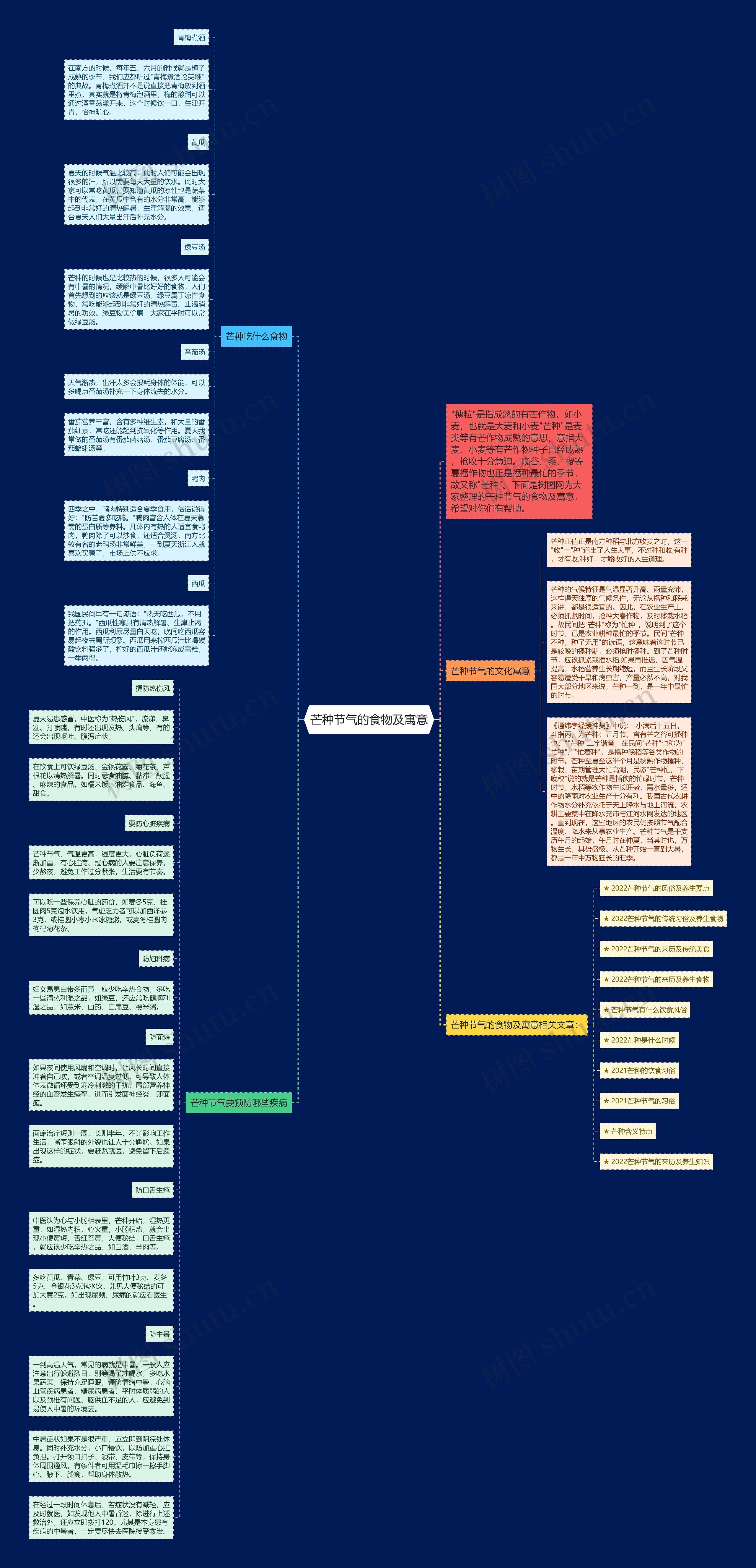 芒种节气的食物及寓意思维导图