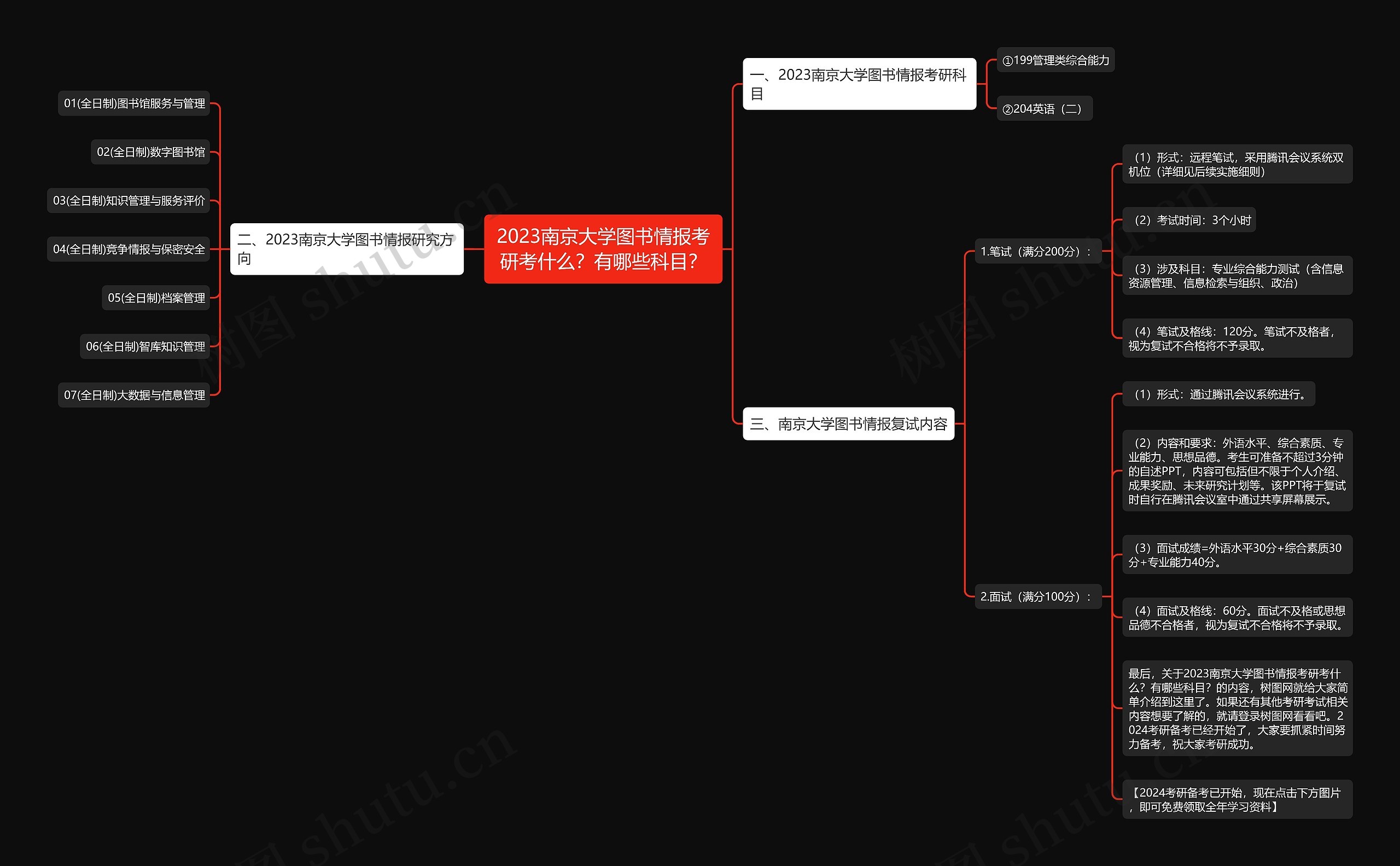 2023南京大学图书情报考研考什么?有哪些科目? 2023南京大学图书情报考研考什么?有哪些科目?