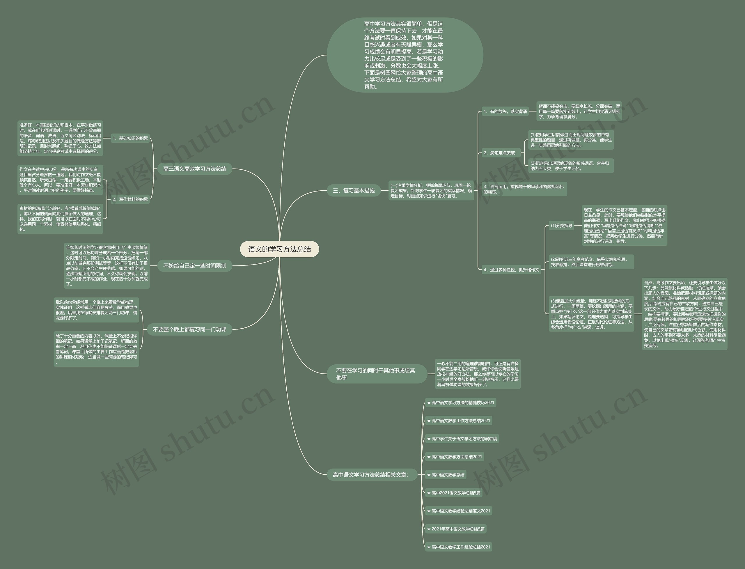 语文的学习方法总结思维导图