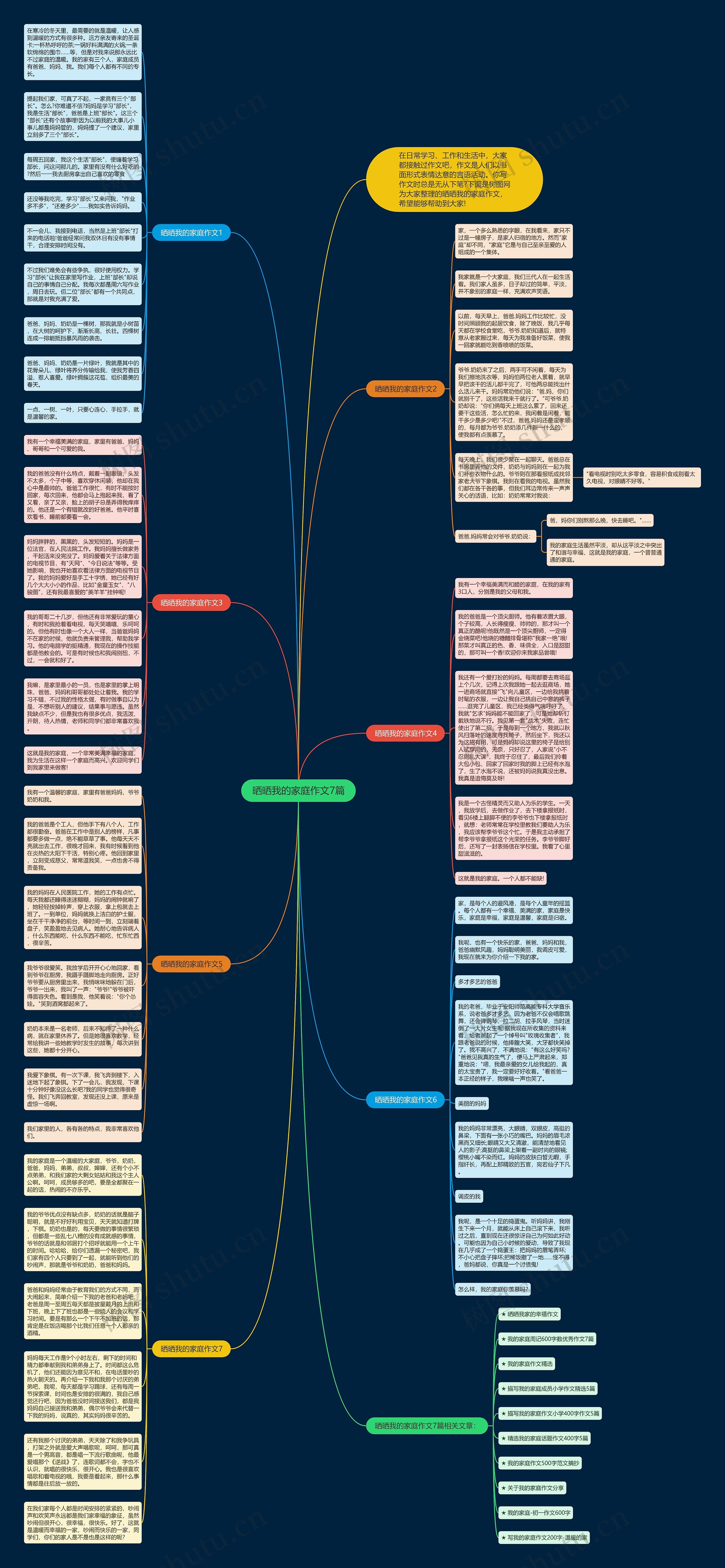 晒晒我的家庭作文7篇思维导图