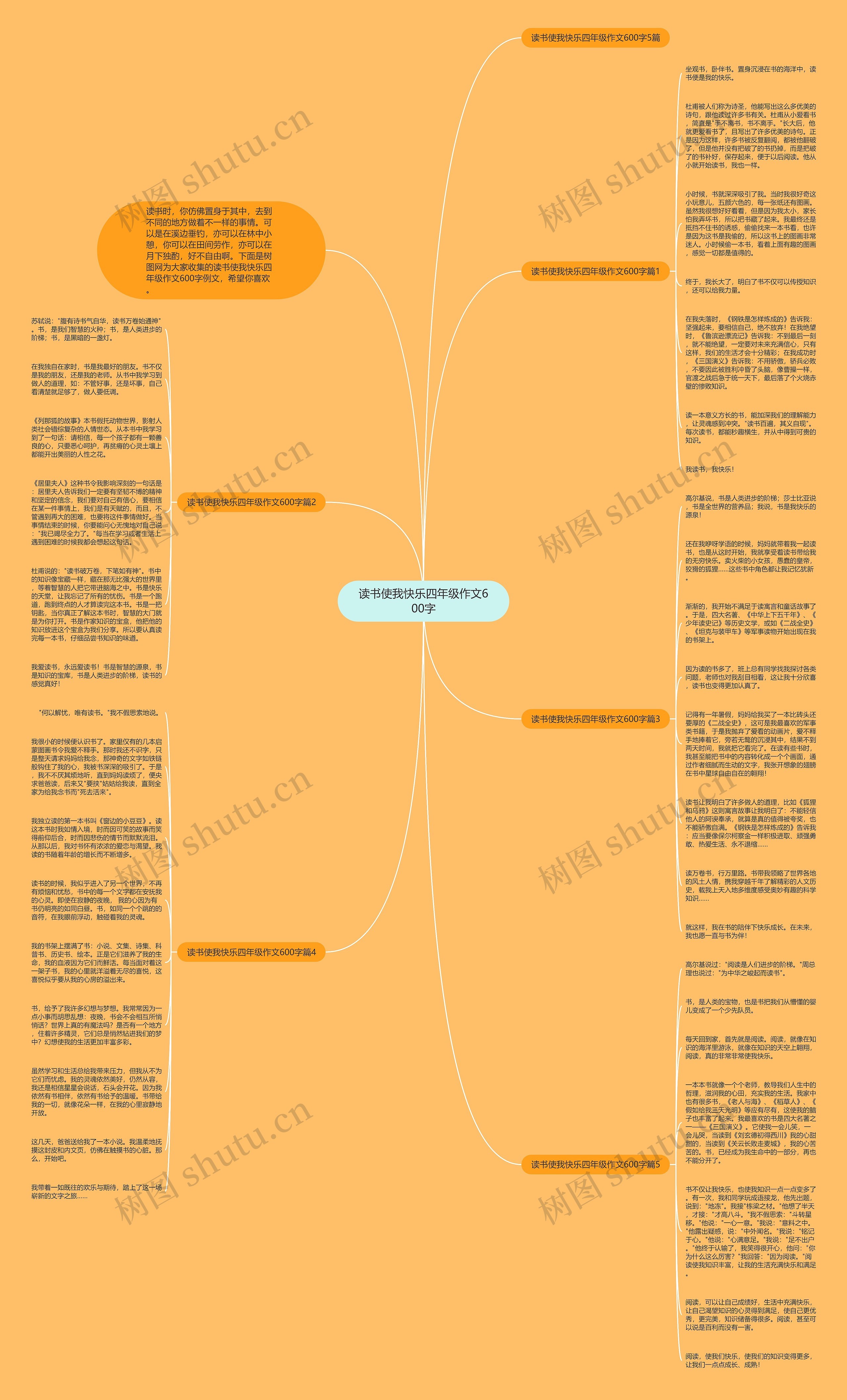 读书使我快乐四年级作文600字思维导图
