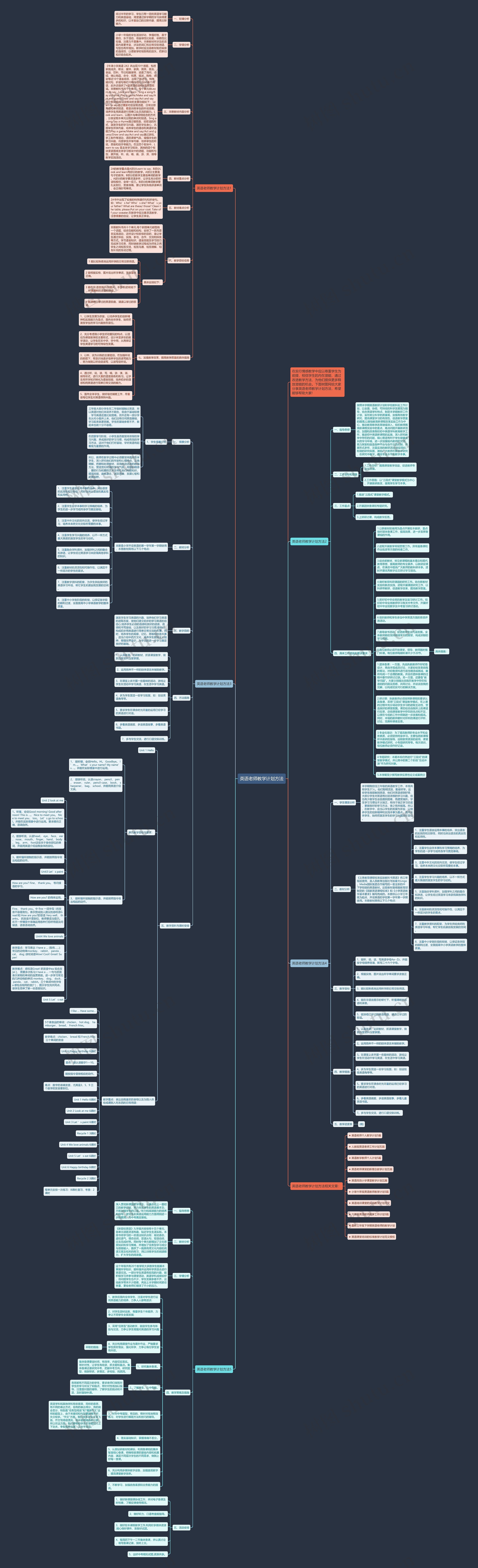 英语老师教学计划方法思维导图