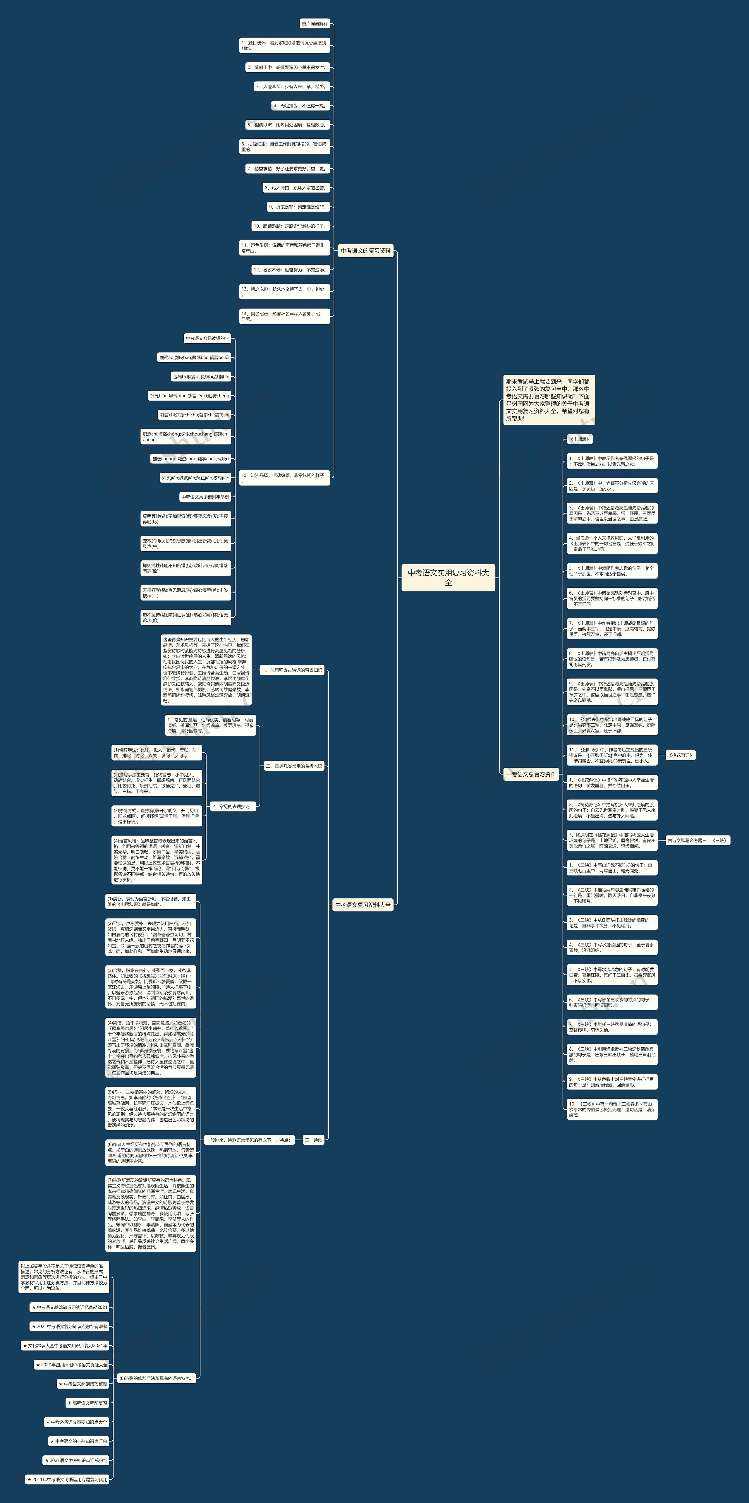 中考语文实用复习资料大全思维导图