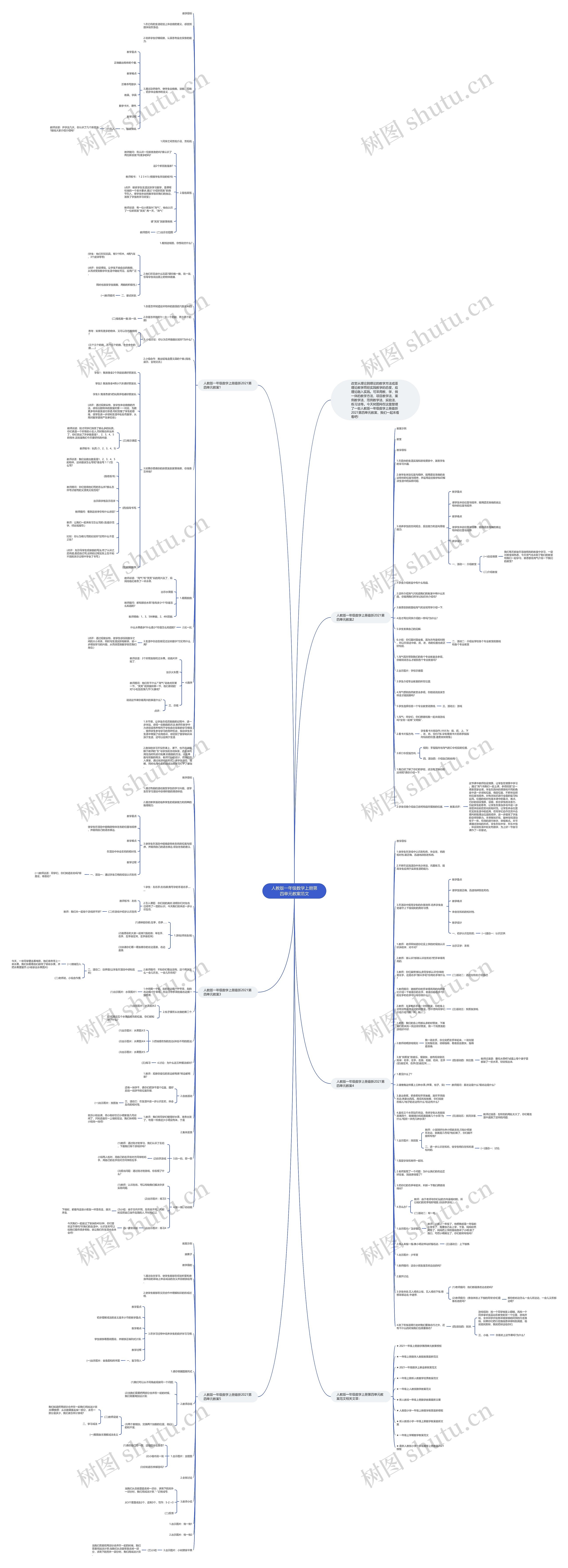 人教版一年级数学上册第四单元教案范文思维导图