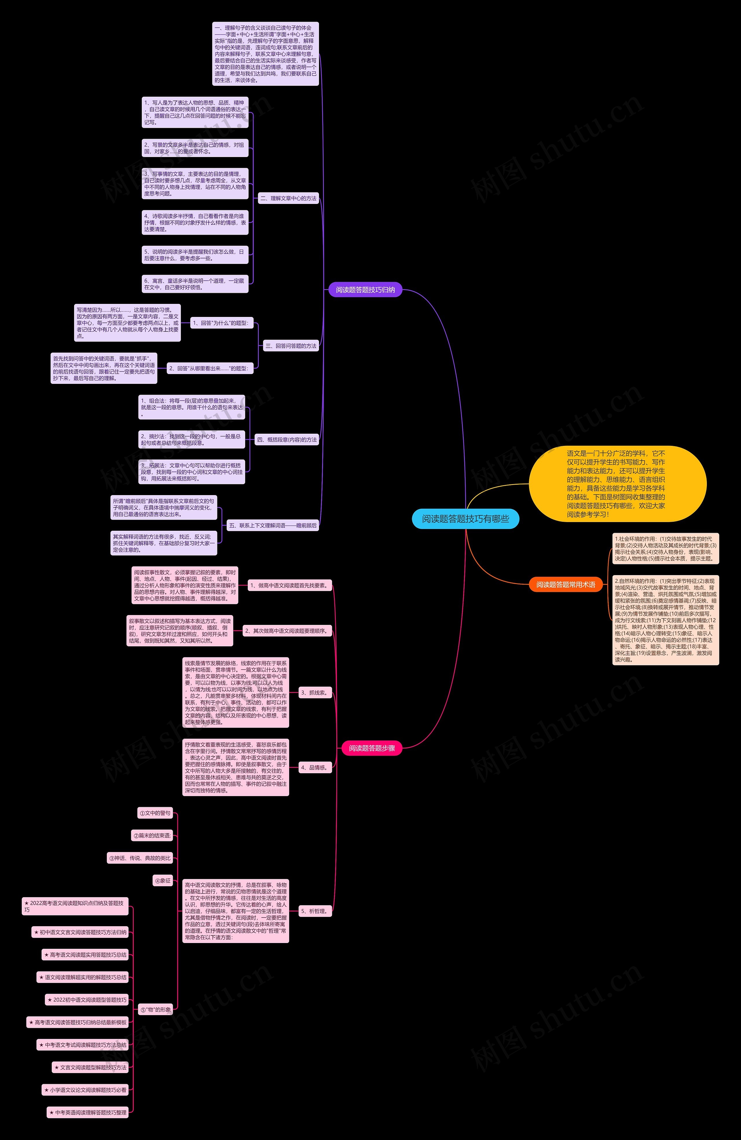 阅读题答题技巧有哪些思维导图