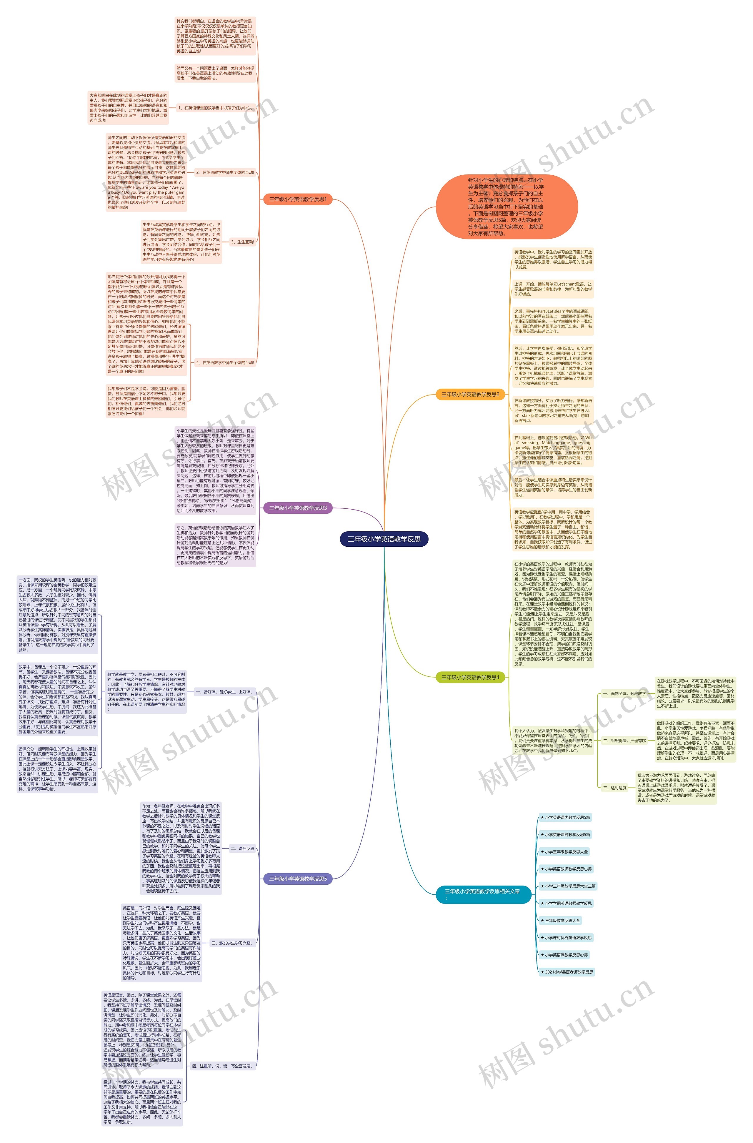 三年级小学英语教学反思思维导图