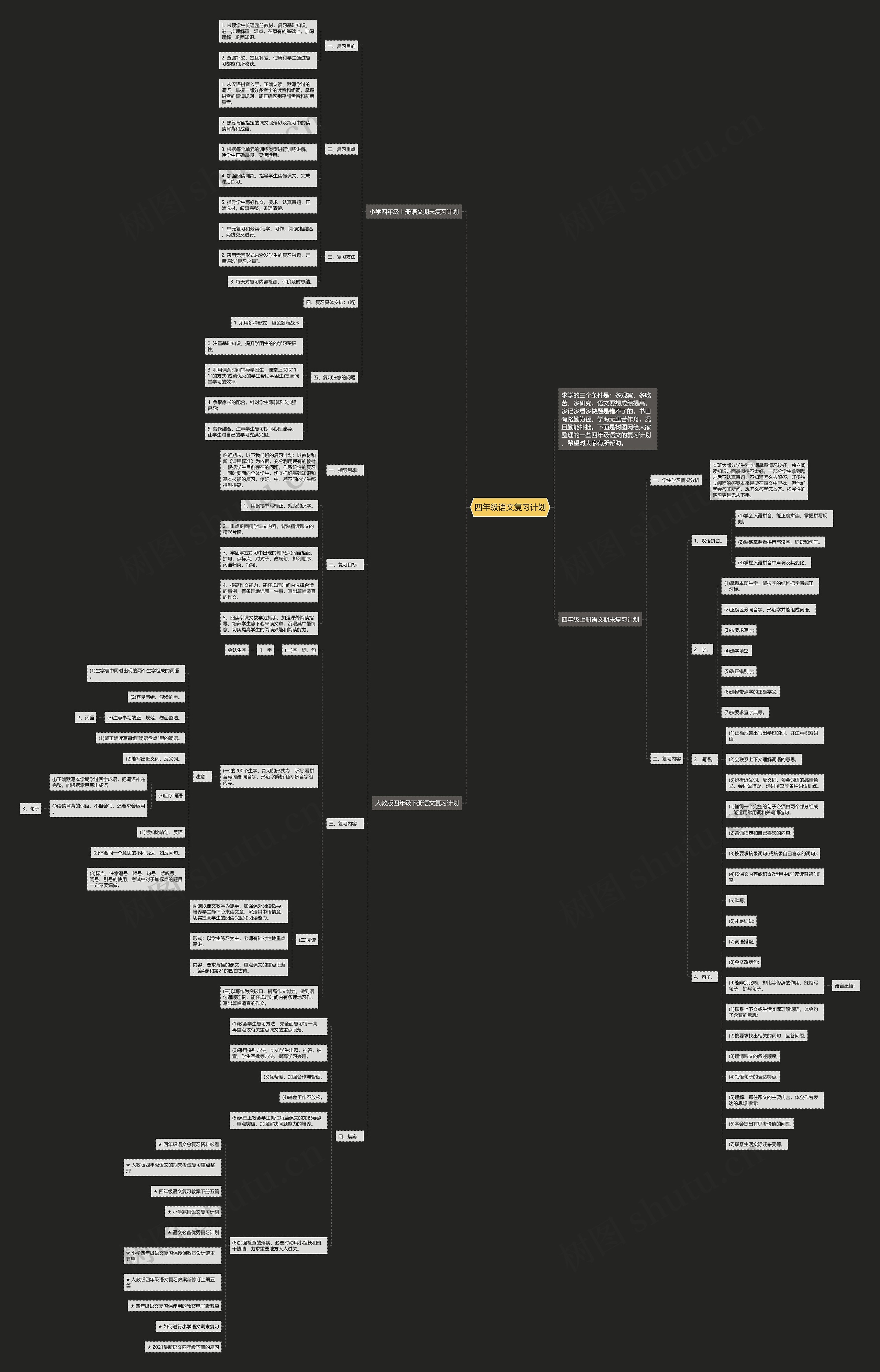 四年级语文复习计划思维导图