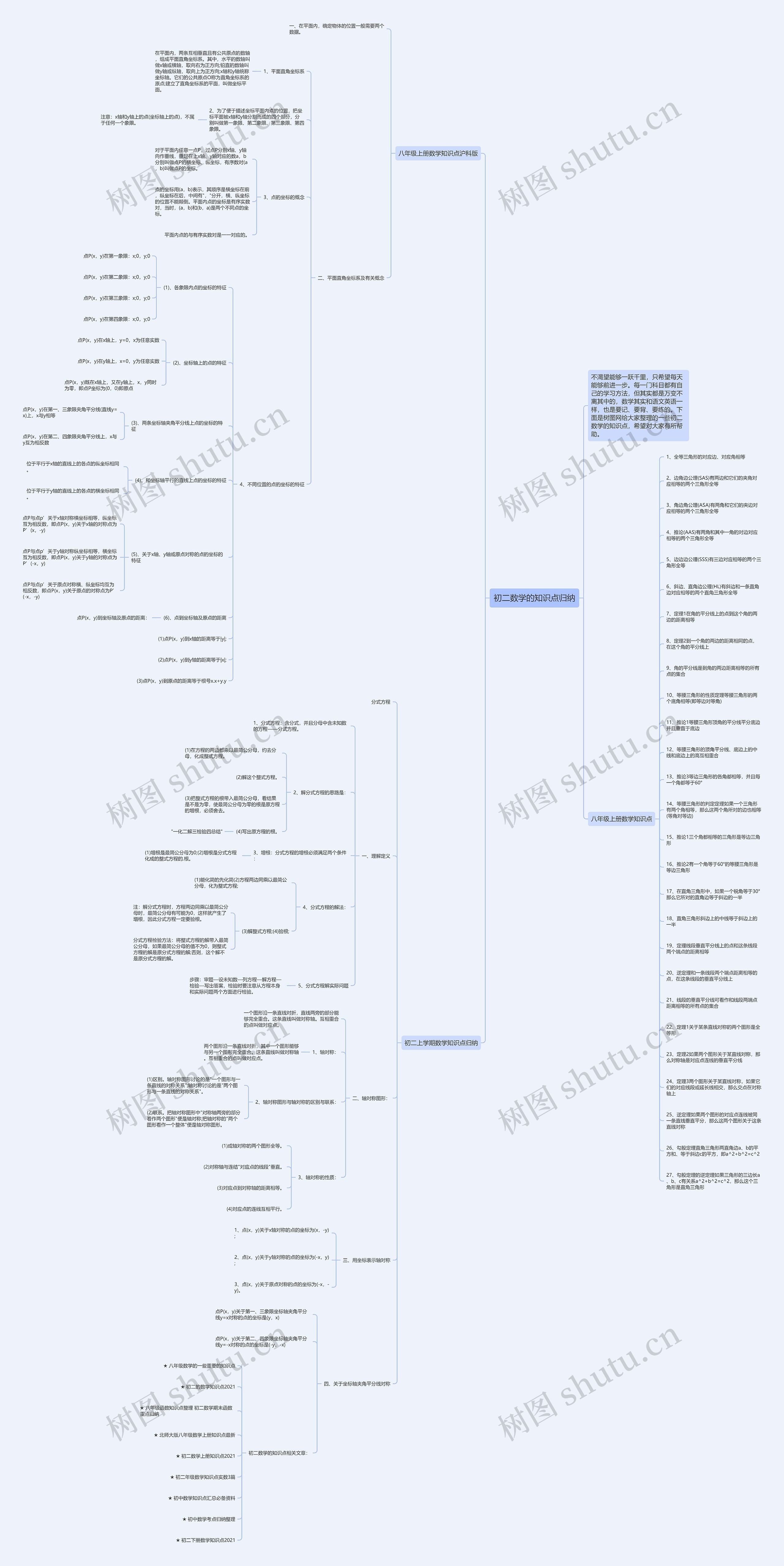 初二数学的知识点归纳思维导图