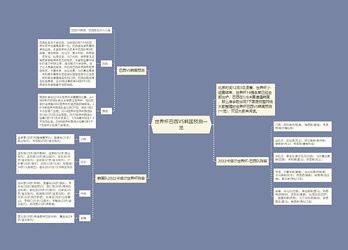 世界杯巴西VS韩国预测一览