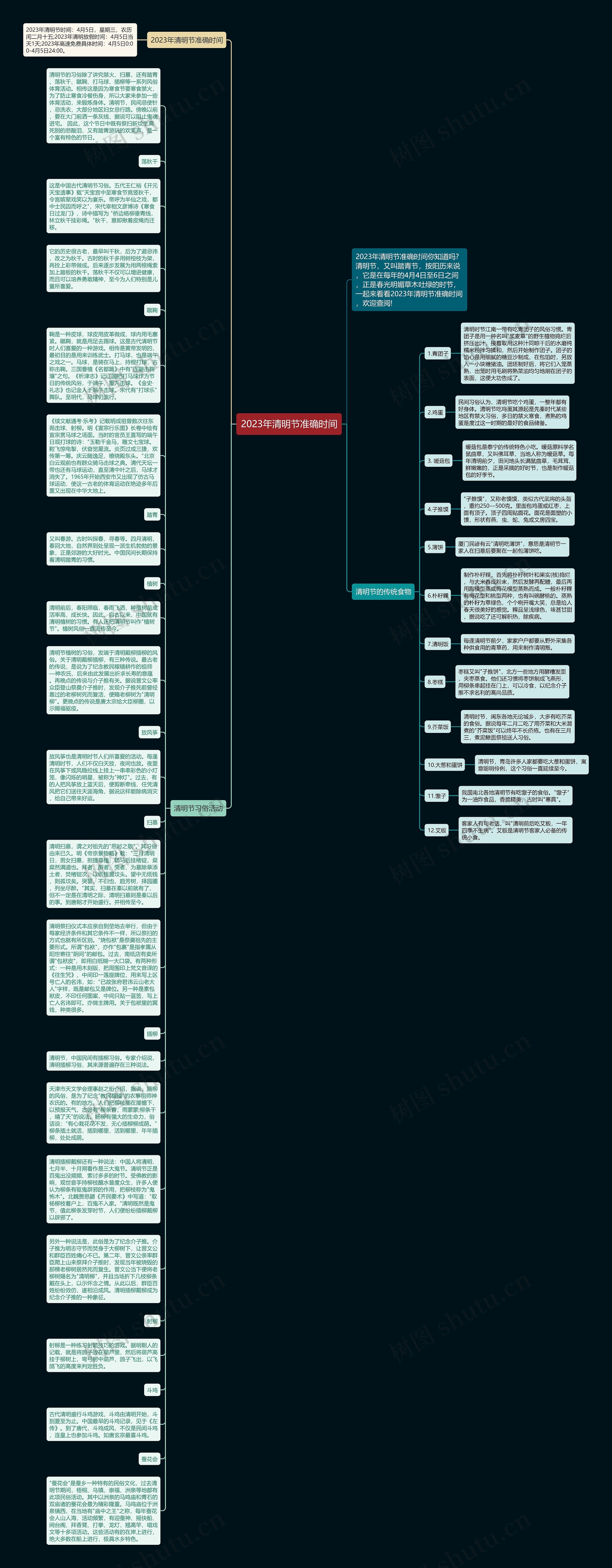 2023年清明节准确时间思维导图