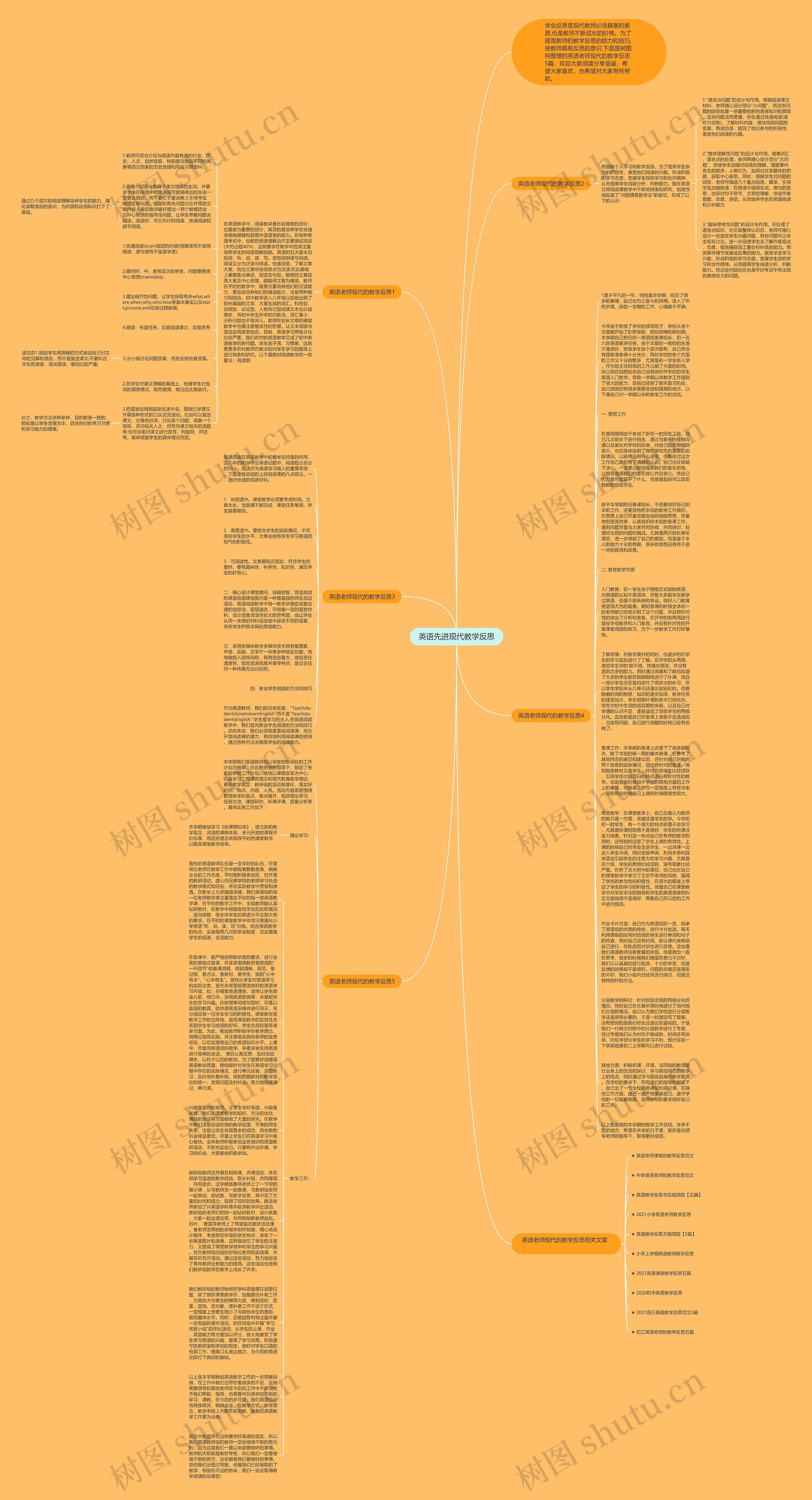 英语先进现代教学反思思维导图