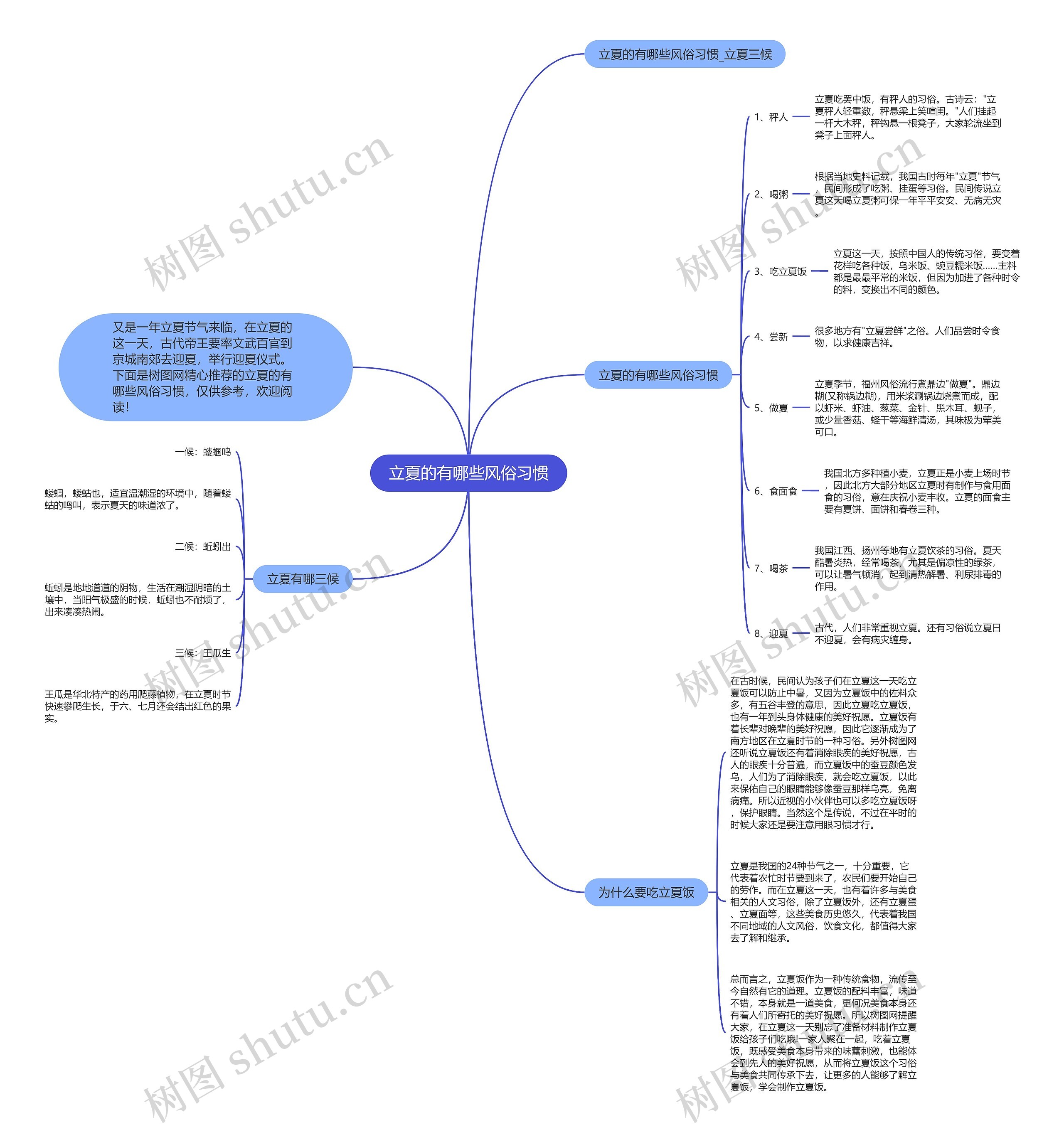 立夏的有哪些风俗习惯思维导图