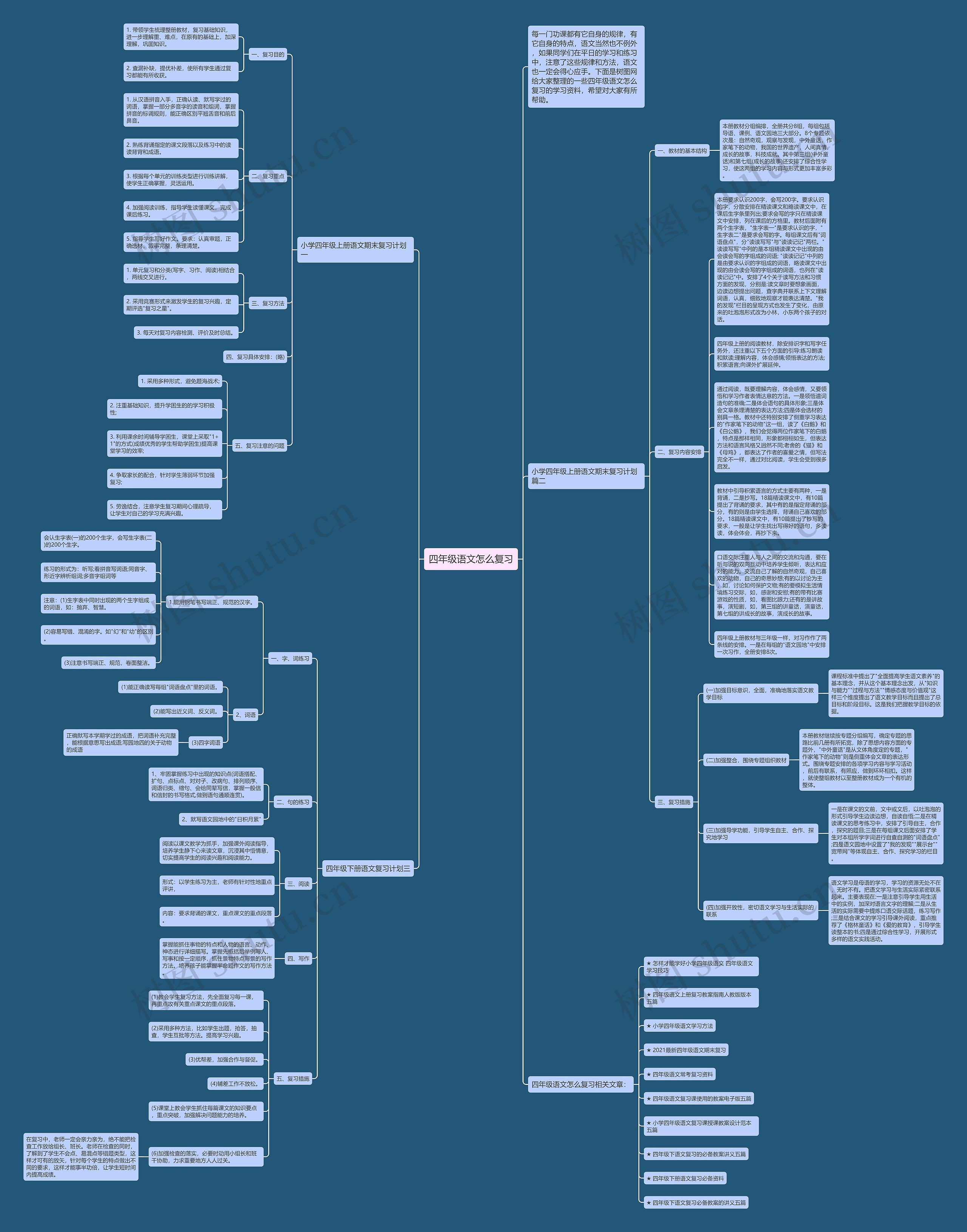 四年级语文怎么复习思维导图