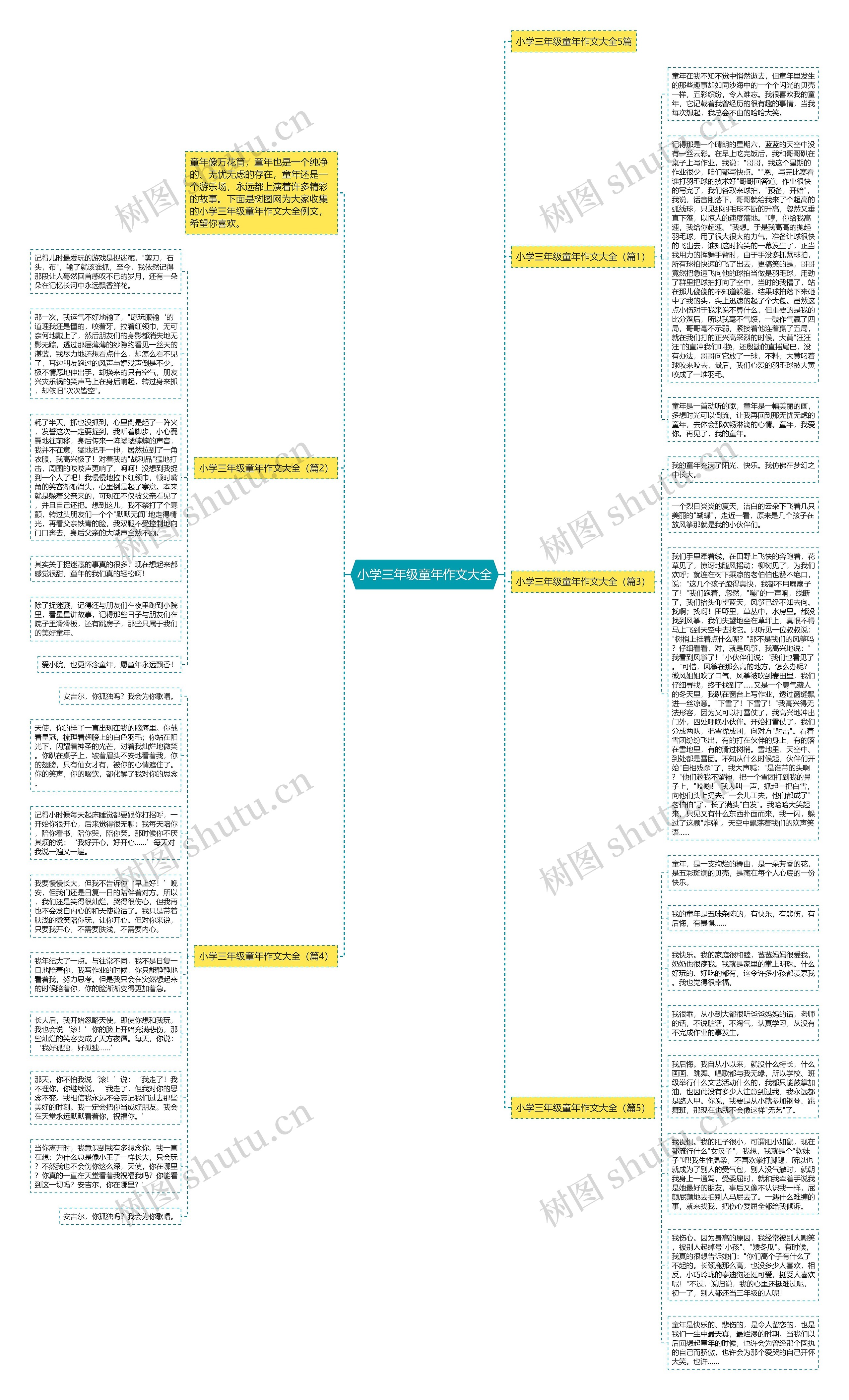 小学三年级童年作文大全思维导图