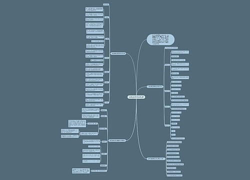 必修四数学知识点总结思维导图