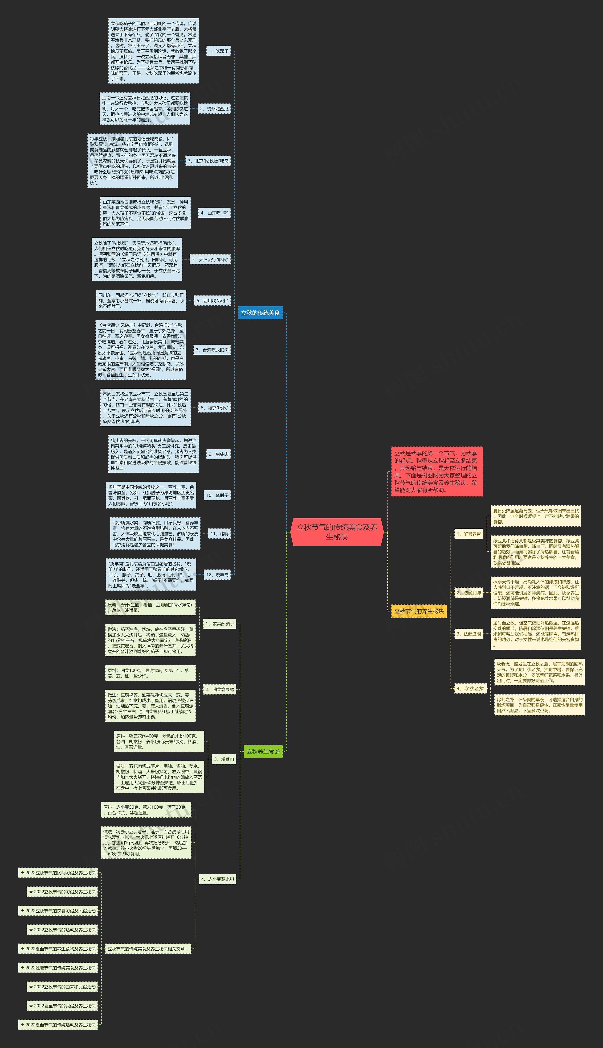 立秋节气的传统美食及养生秘诀思维导图