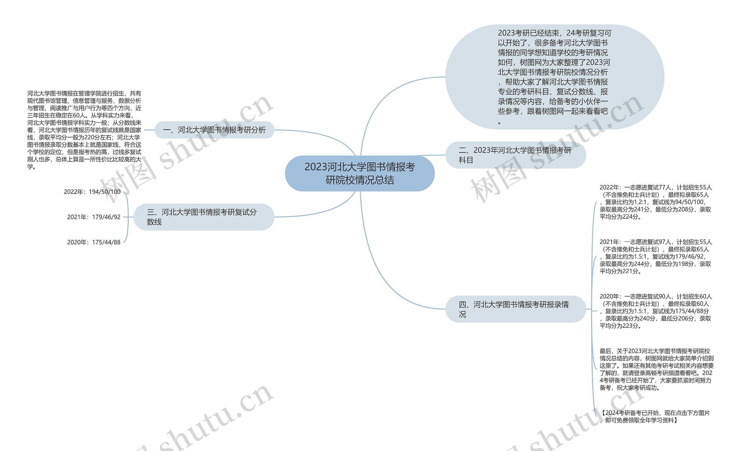 2023河北大学图书情报考研院校情况总结