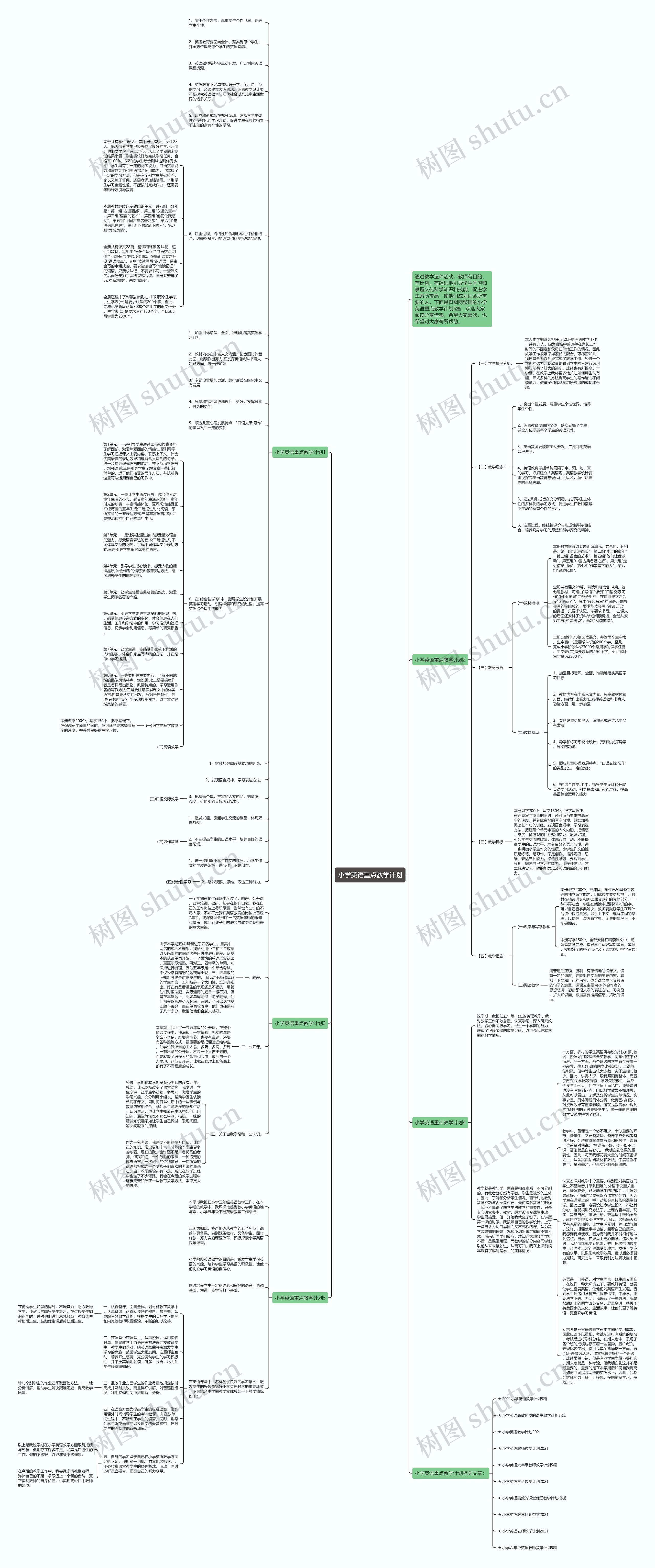小学英语重点教学计划思维导图