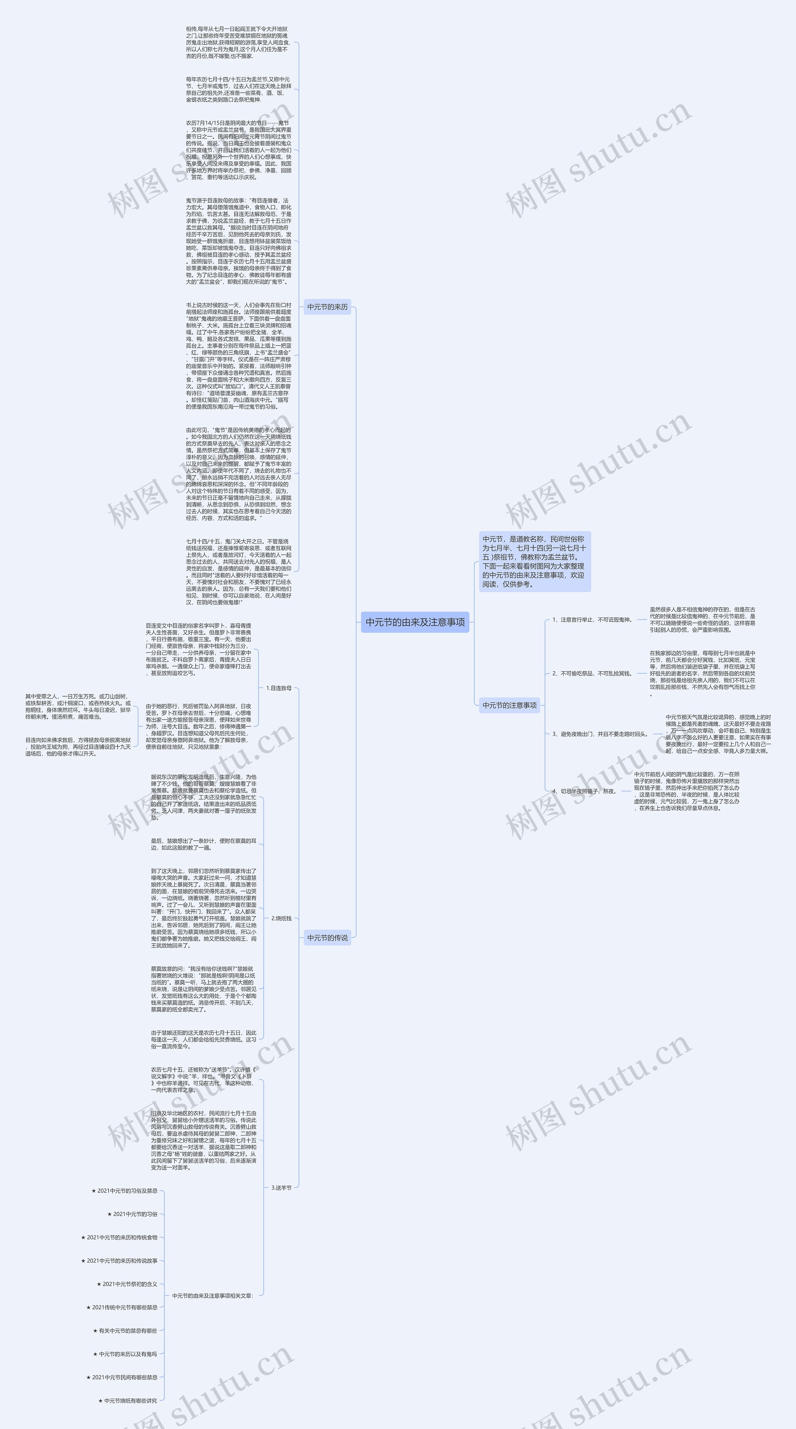 中元节的由来及注意事项思维导图