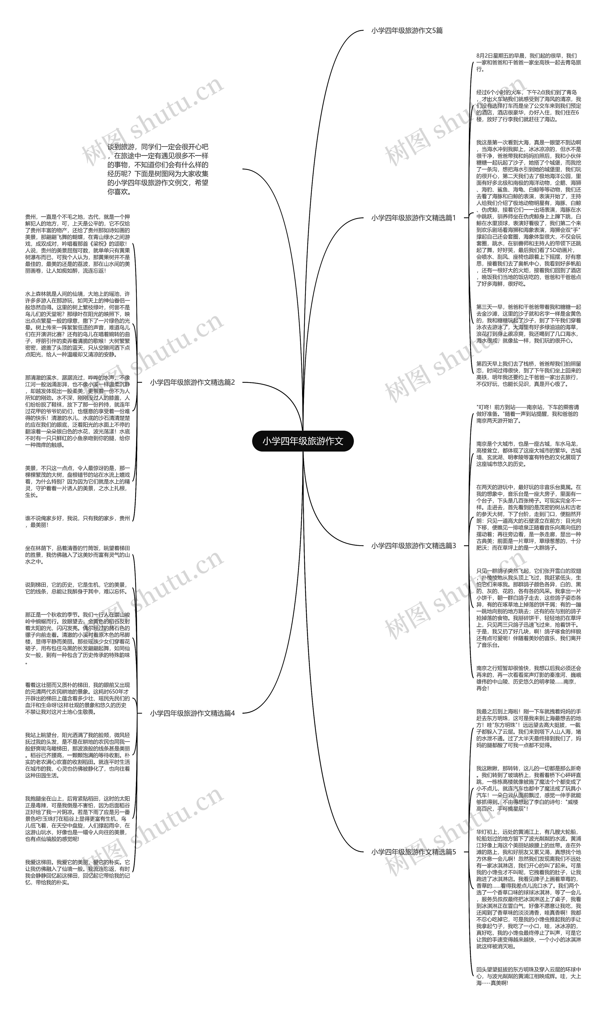 小学四年级旅游作文思维导图